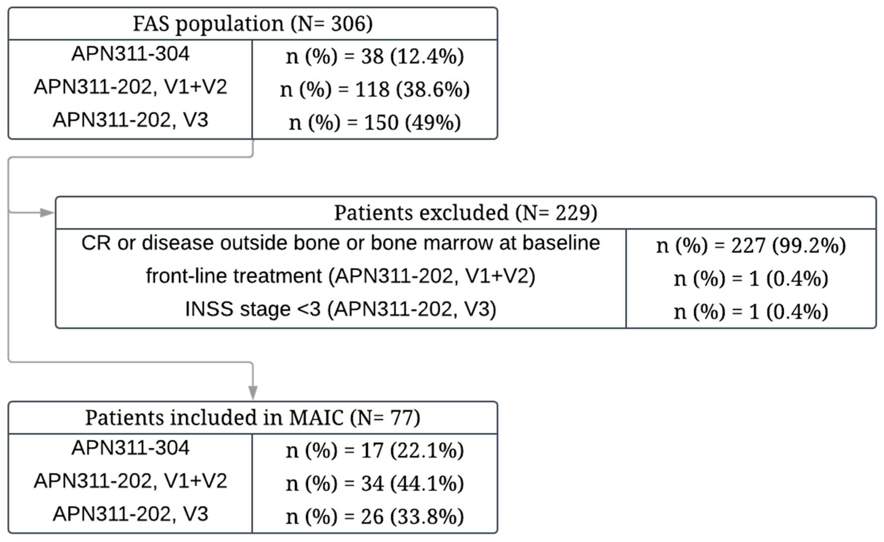 Cancers 17 02723 g001 Cancers 17 02723 g001