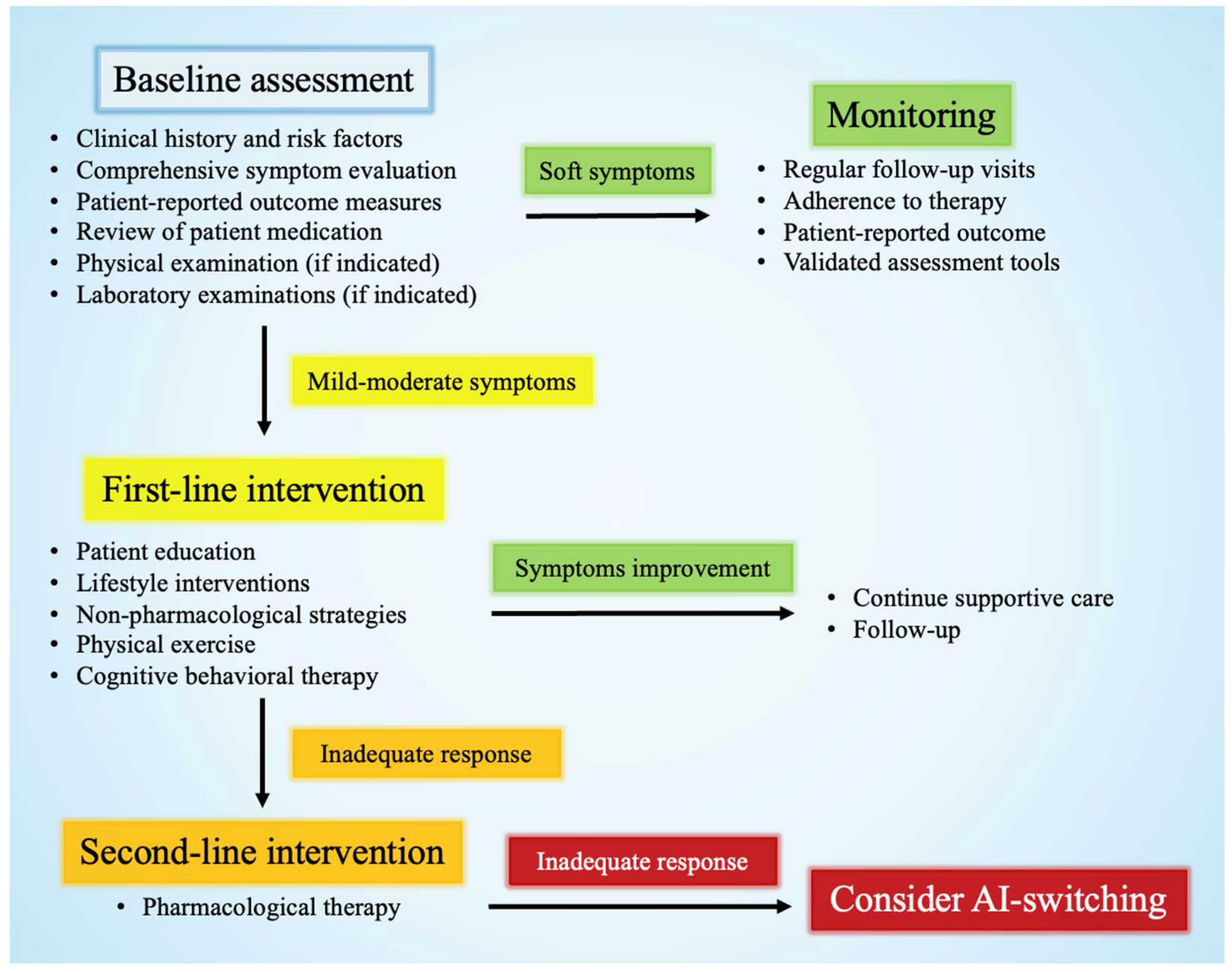 Cancers 17 02726 g002