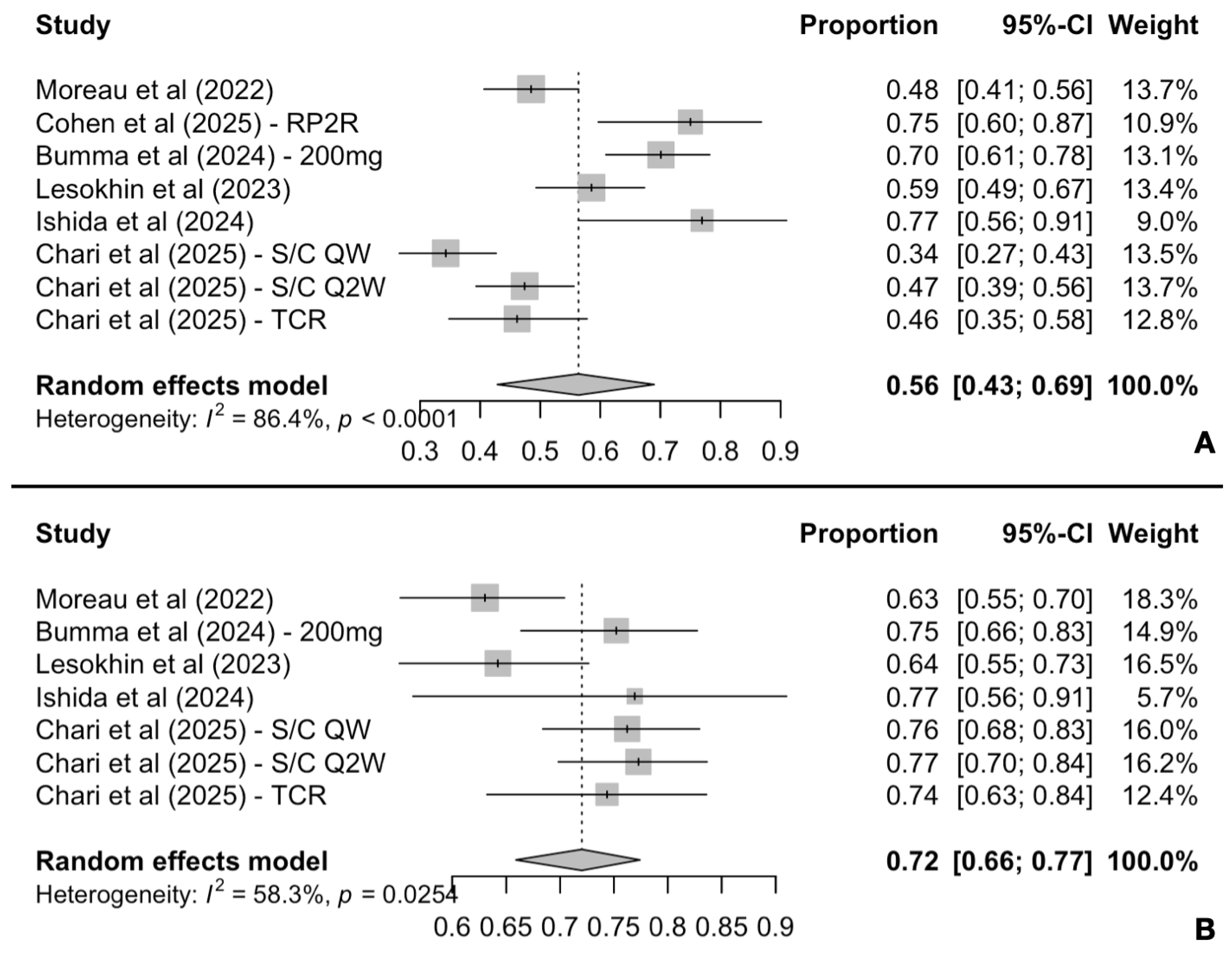 Cancers 17 02727 g004 Cancers 17 02727 g004