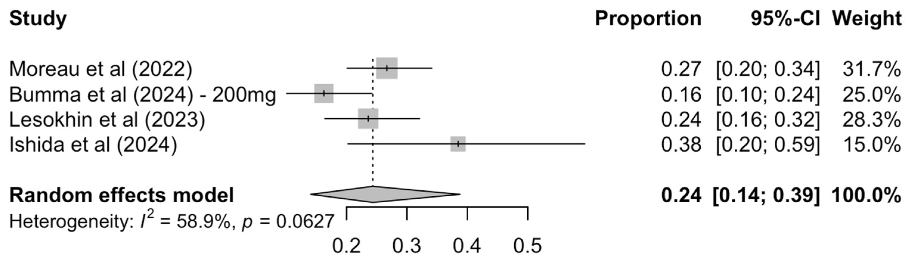 Cancers 17 02727 g005 Cancers 17 02727 g005