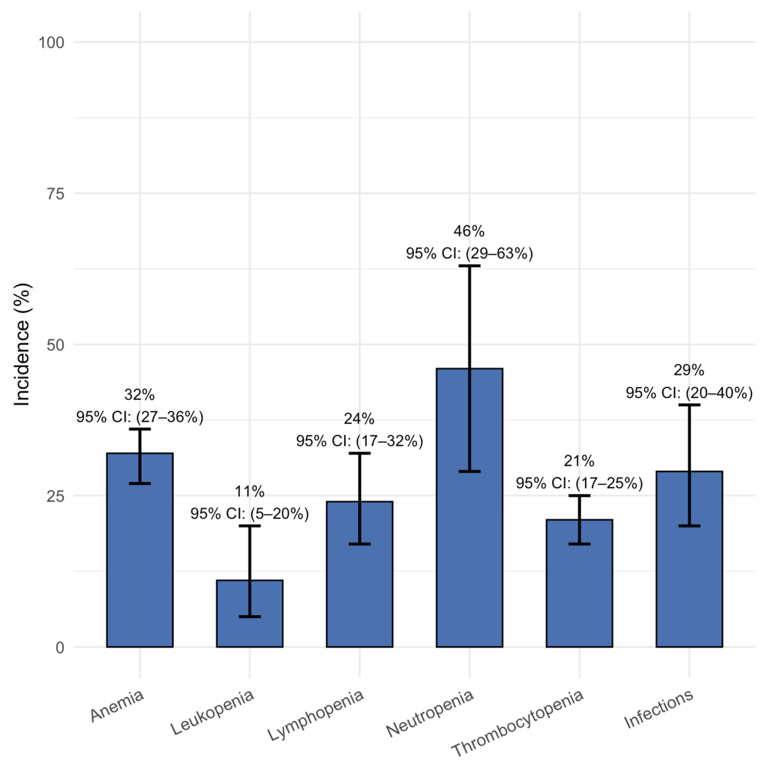 Cancers 17 02727 g006 Cancers 17 02727 g006