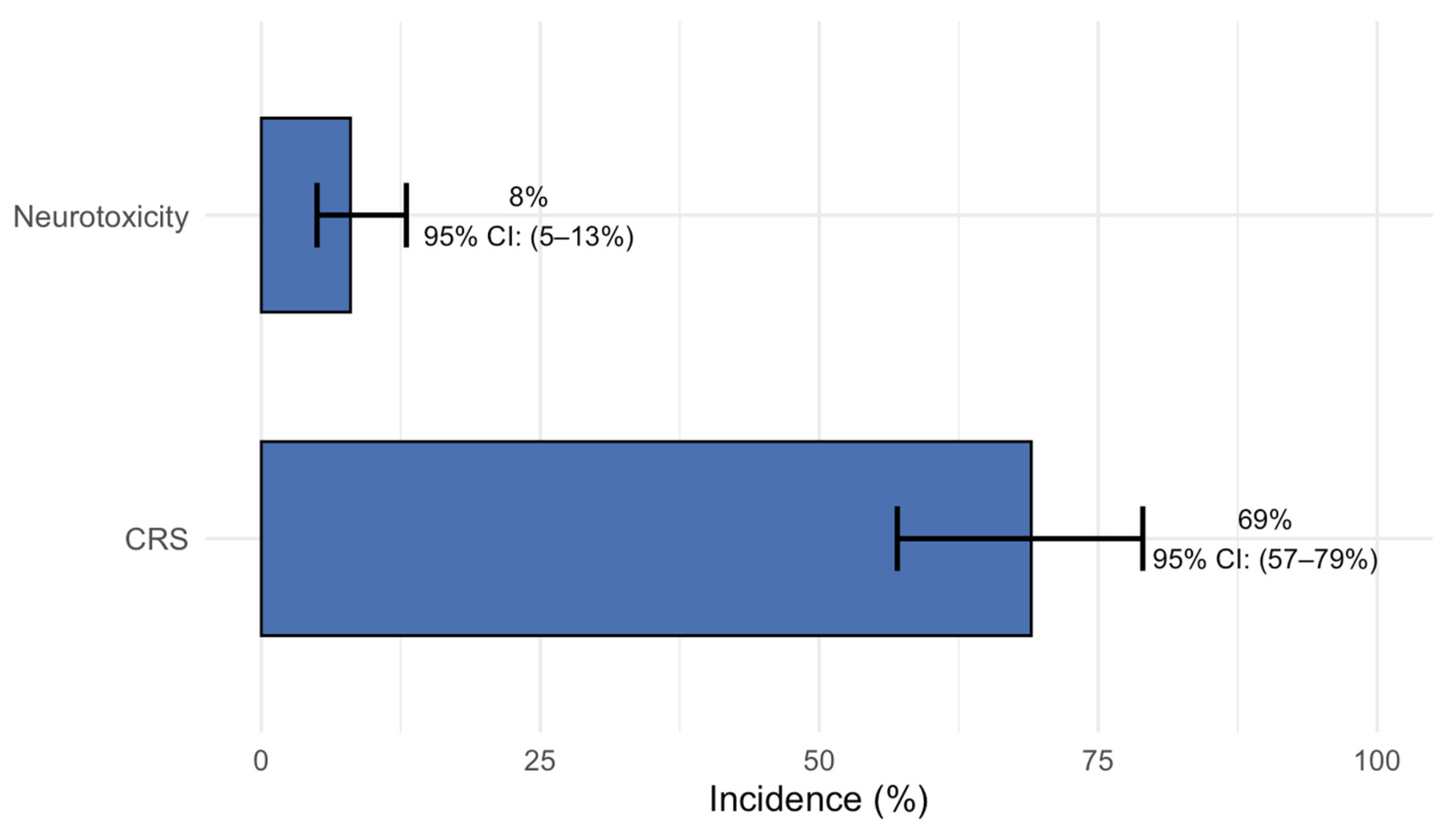 Cancers 17 02727 g007 Cancers 17 02727 g007