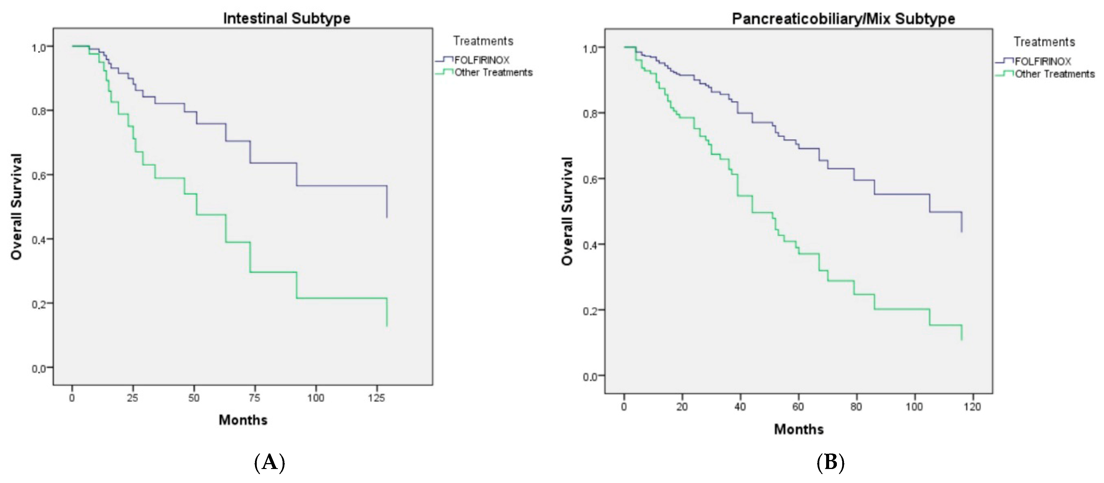 Cancers 17 02730 g002
