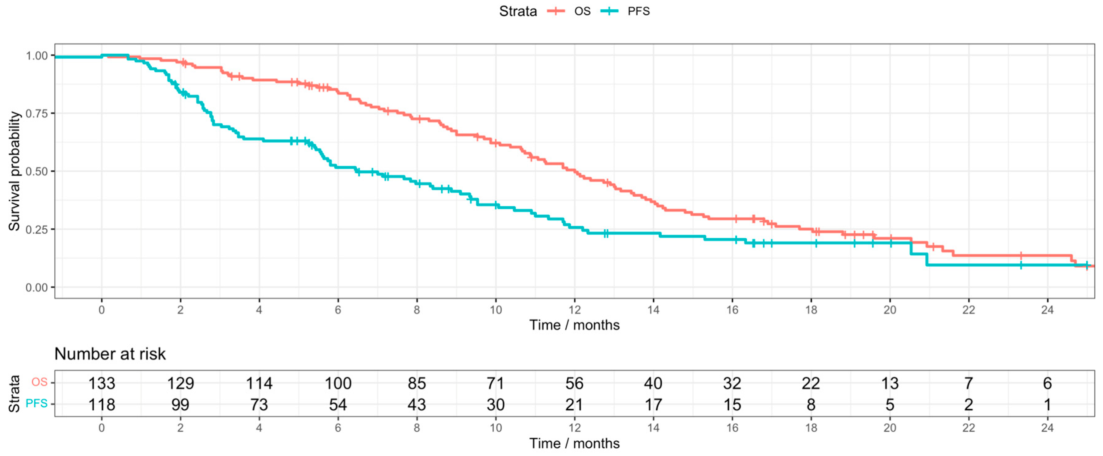 Cancers 17 02732 g001