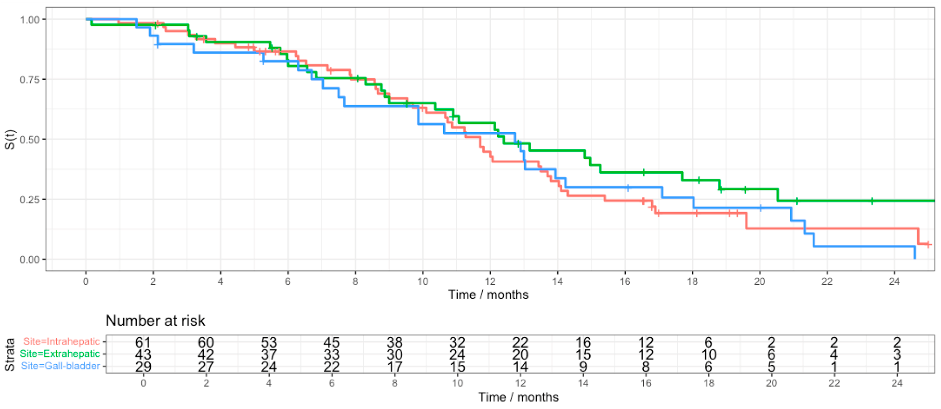 Cancers 17 02732 g002