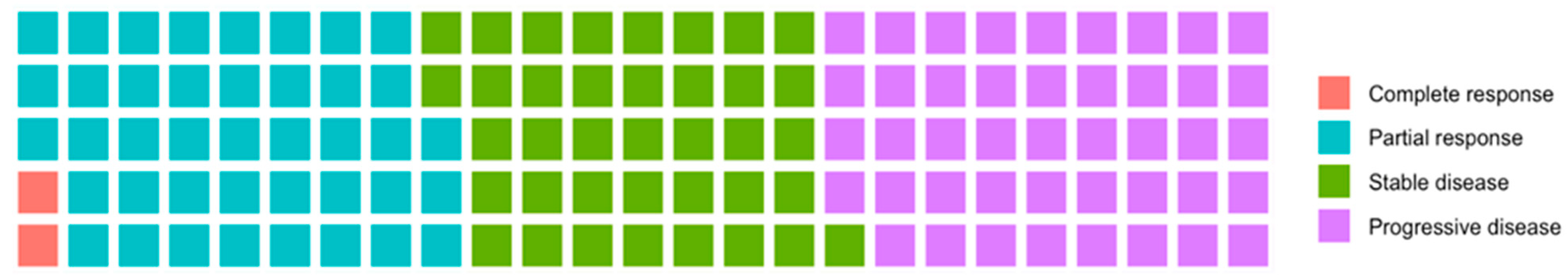 Cancers 17 02732 g003