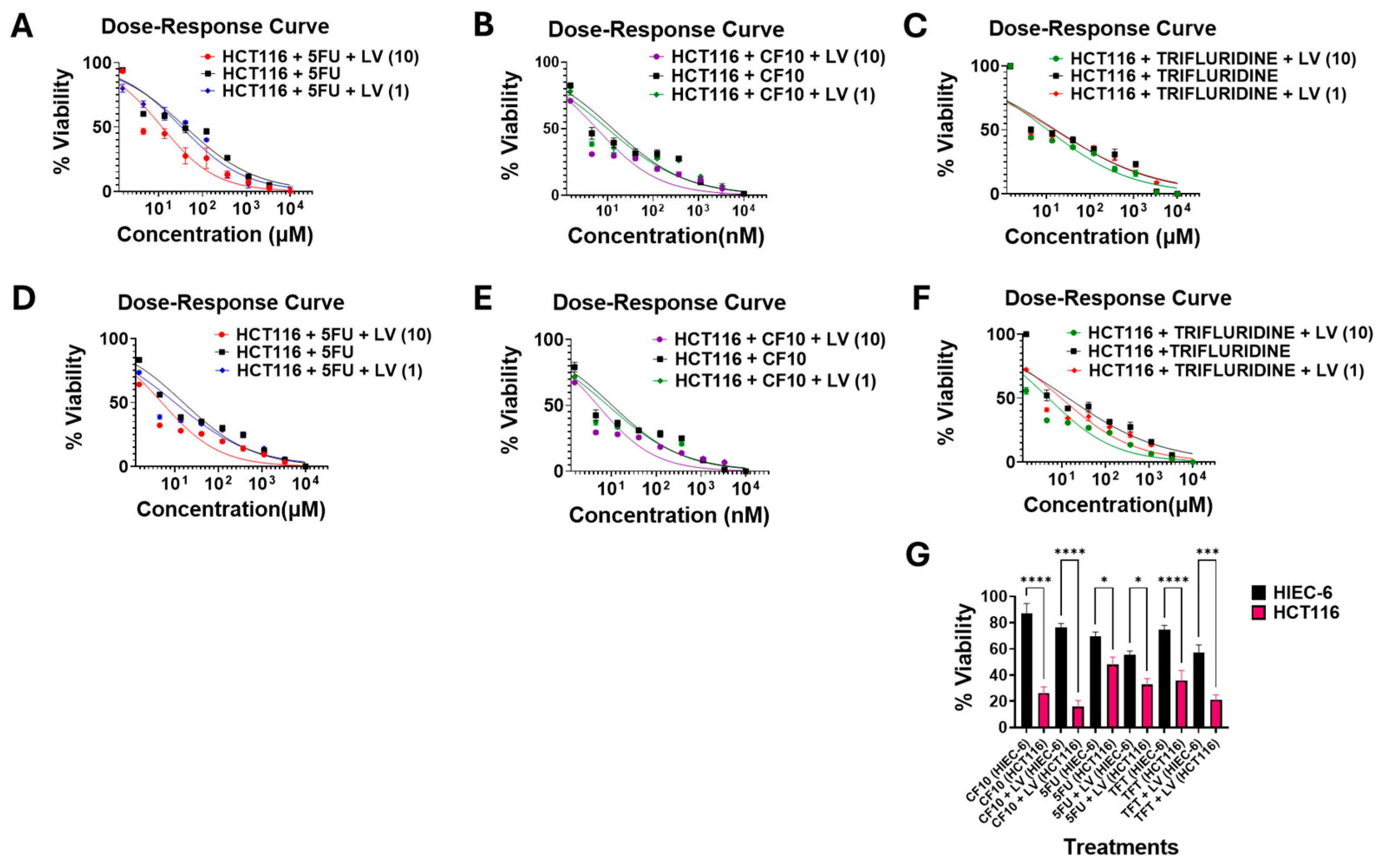 Cancers 17 02739 g002