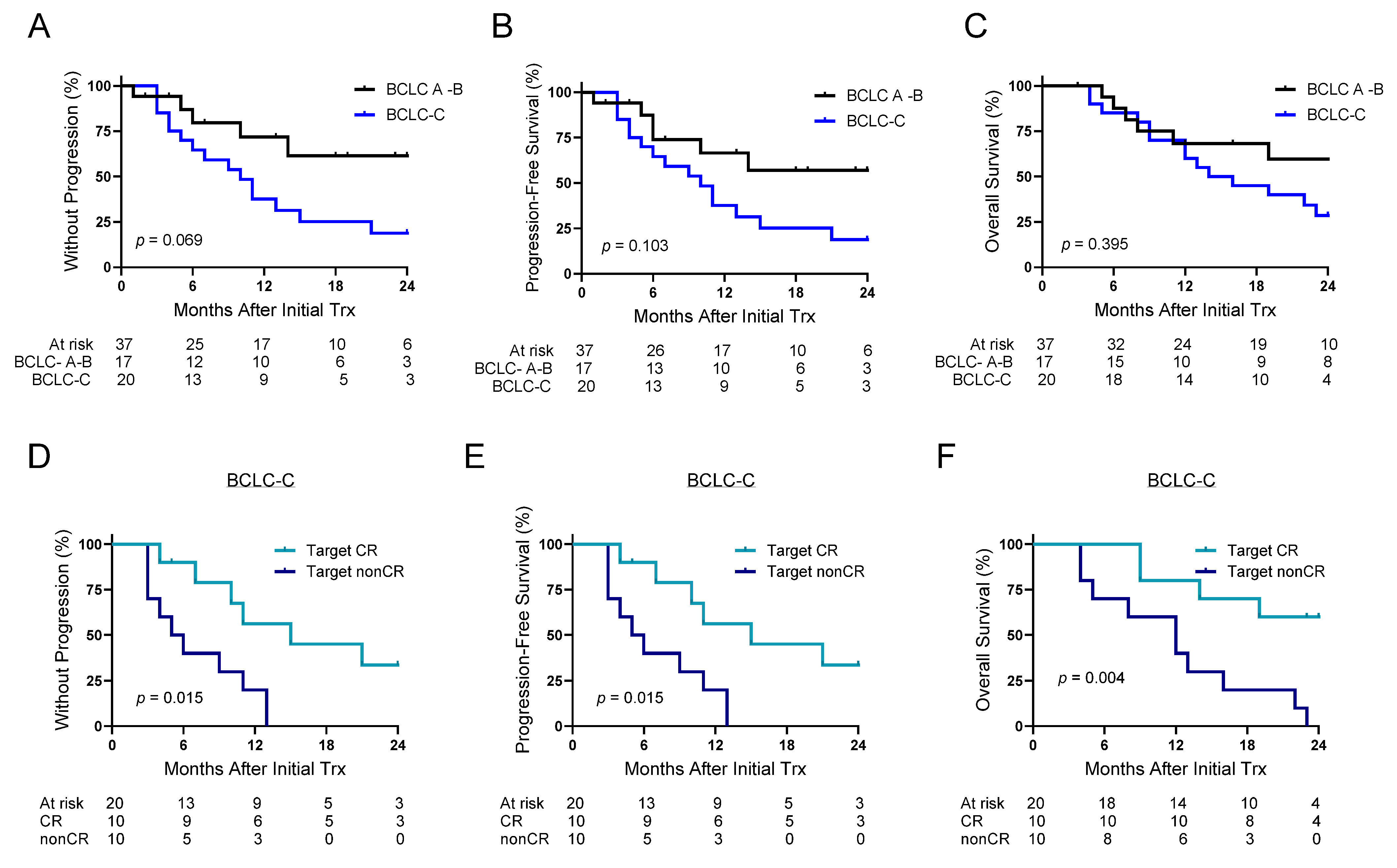 Cancers 17 02745 g002