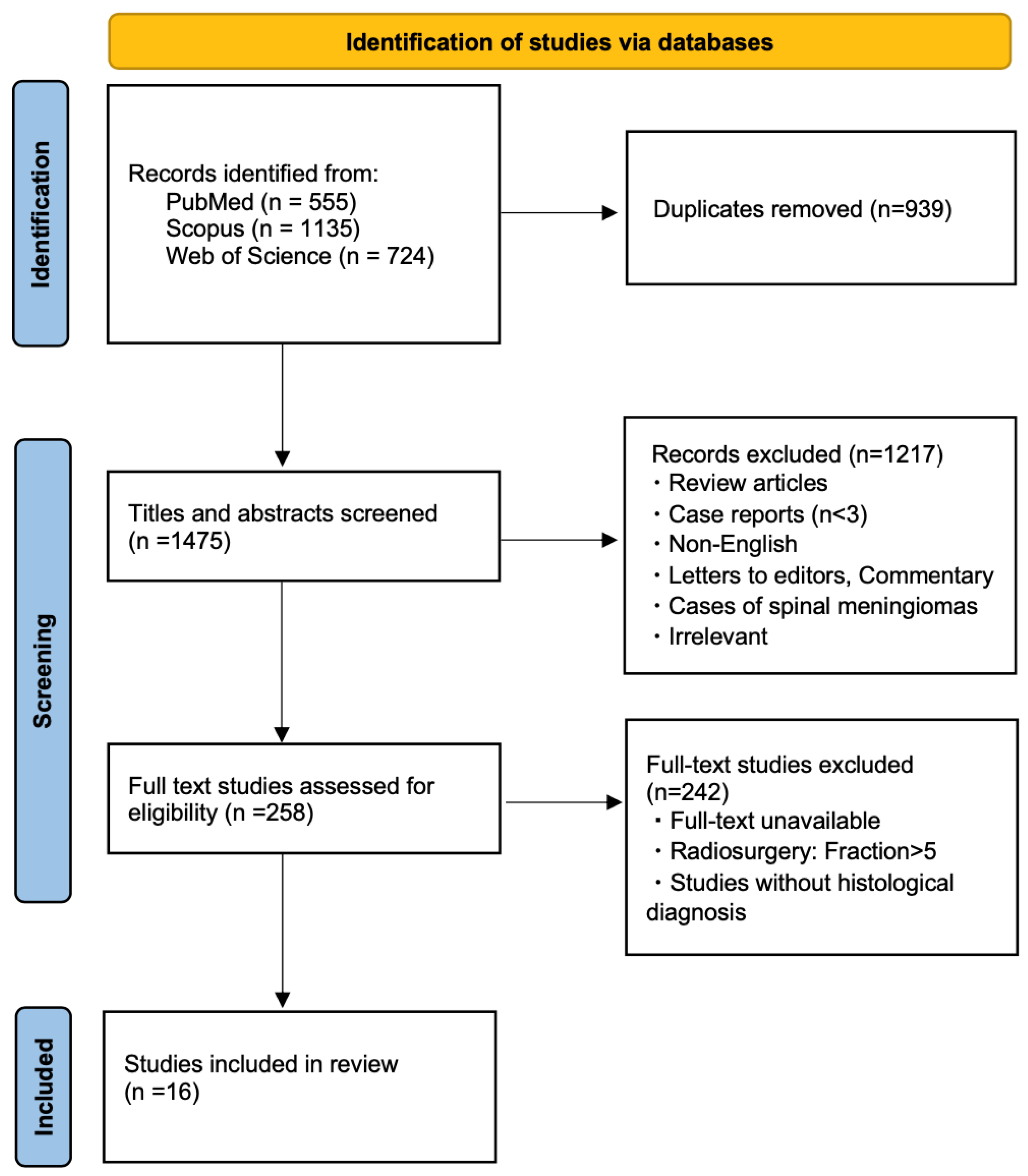 Cancers 17 02750 g001
