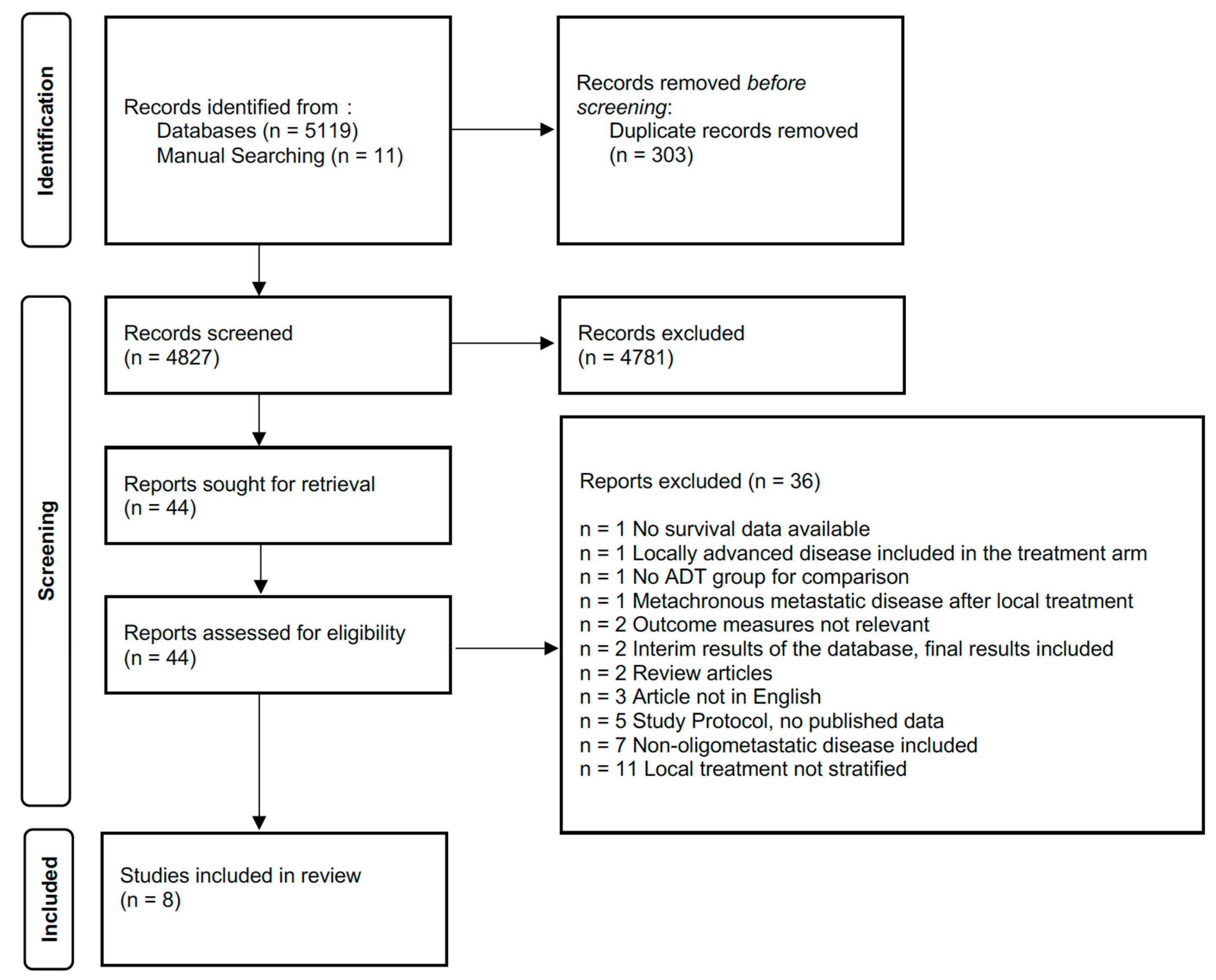Cancers 17 02757 g001