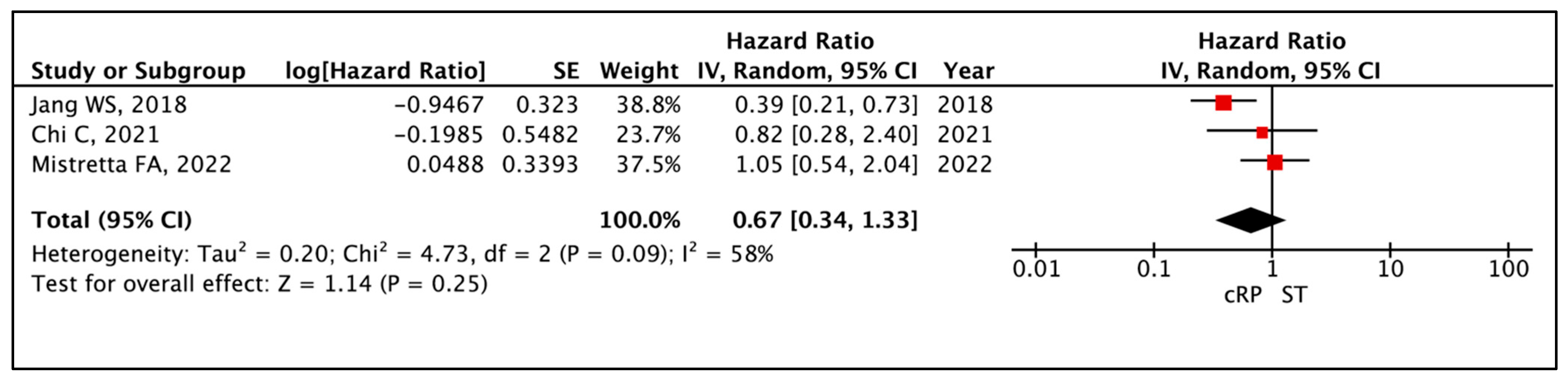 Cancers 17 02757 g002