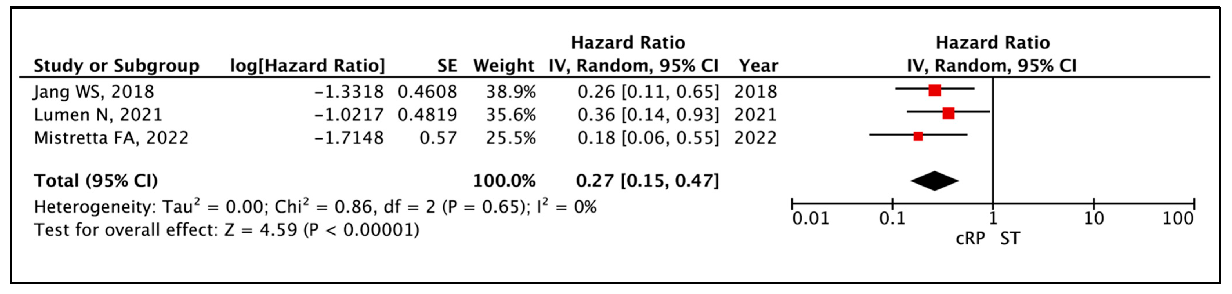 Cancers 17 02757 g003