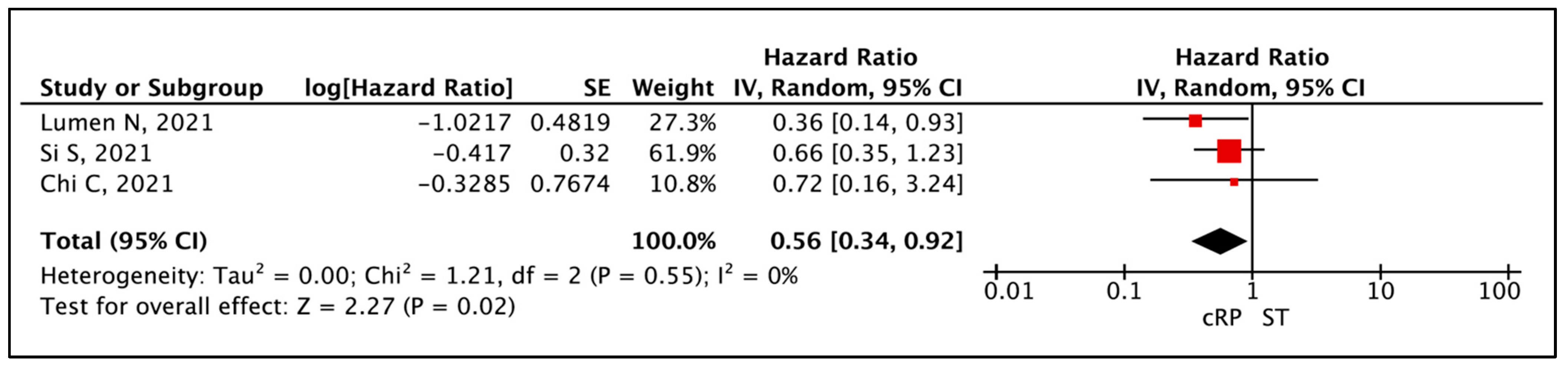 Cancers 17 02757 g004