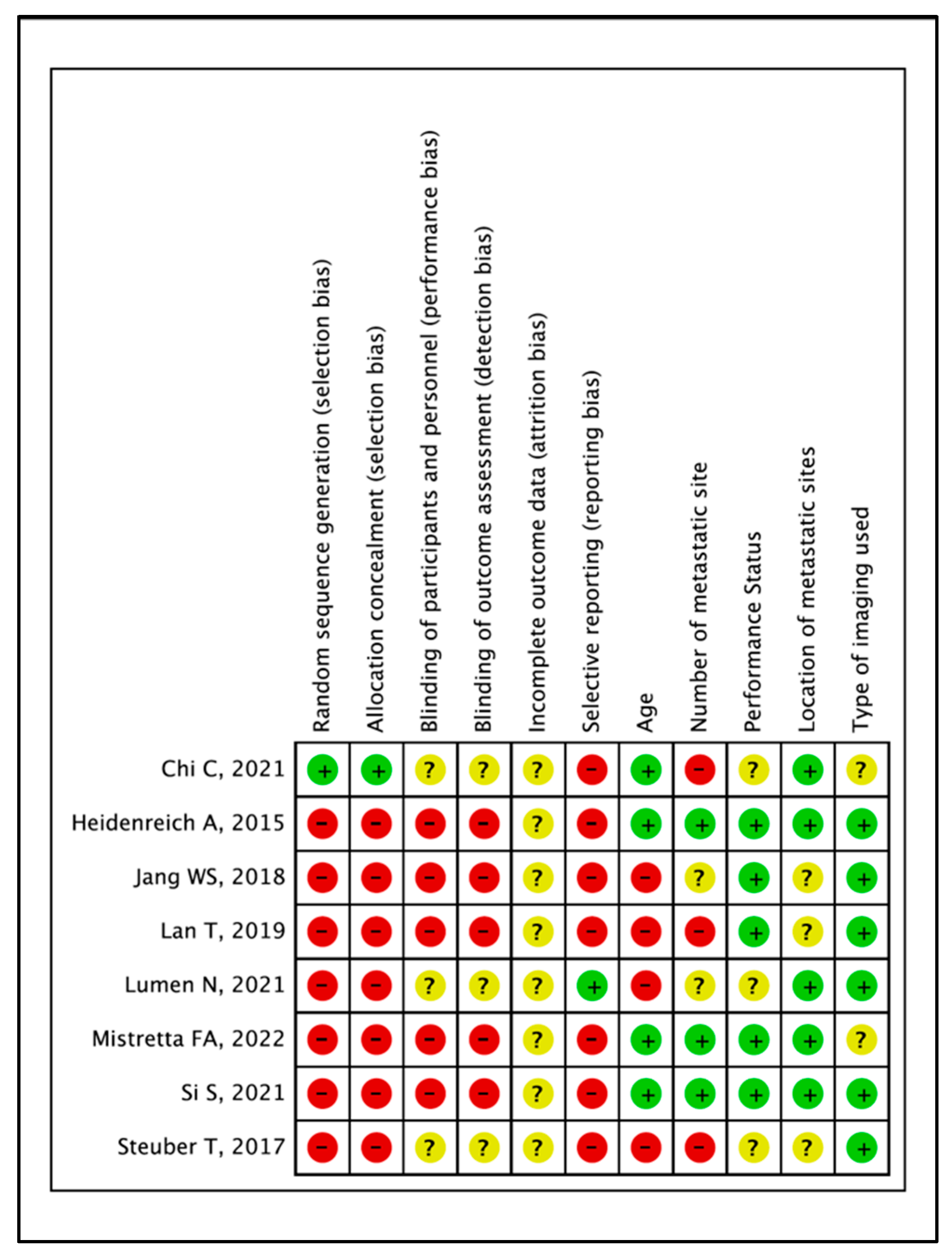 Cancers 17 02757 g007