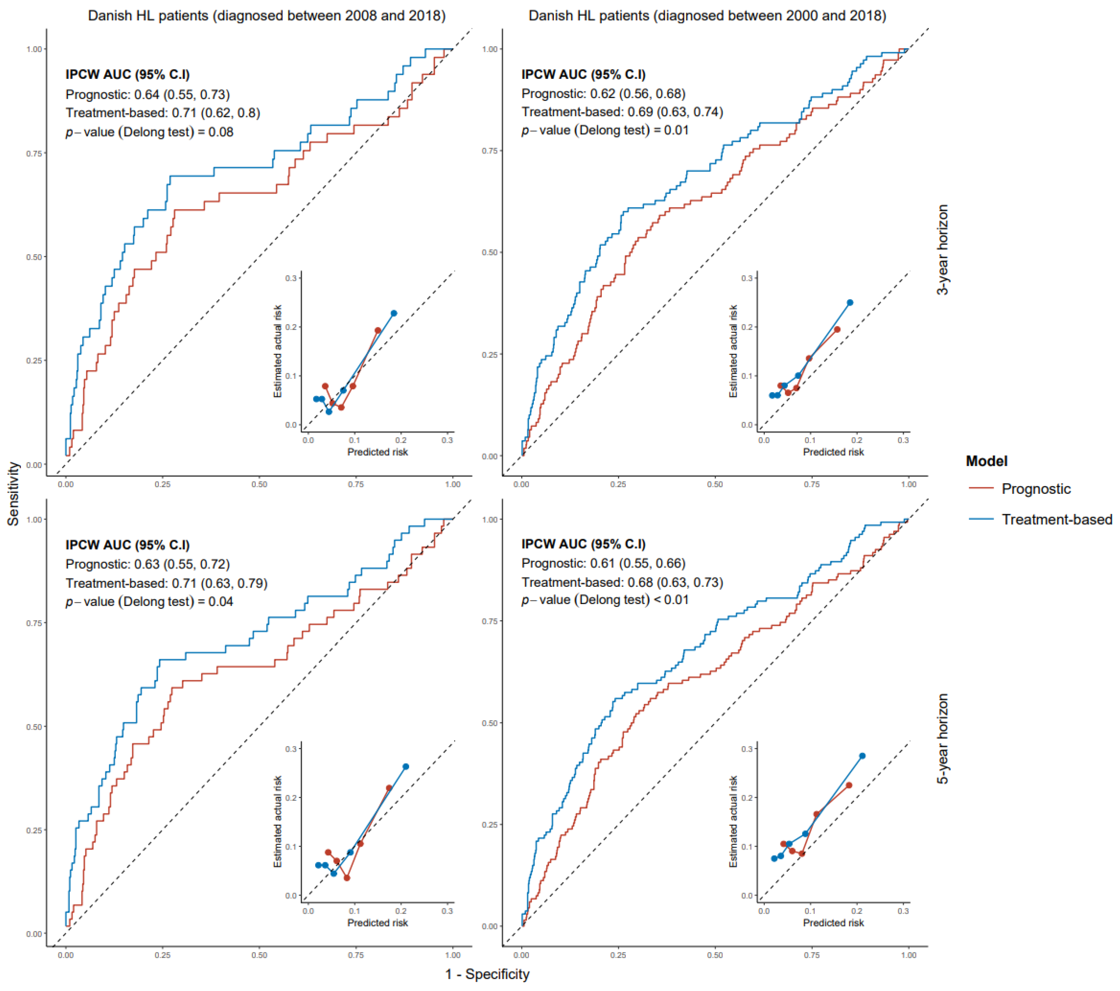 Cancers 17 02760 g001