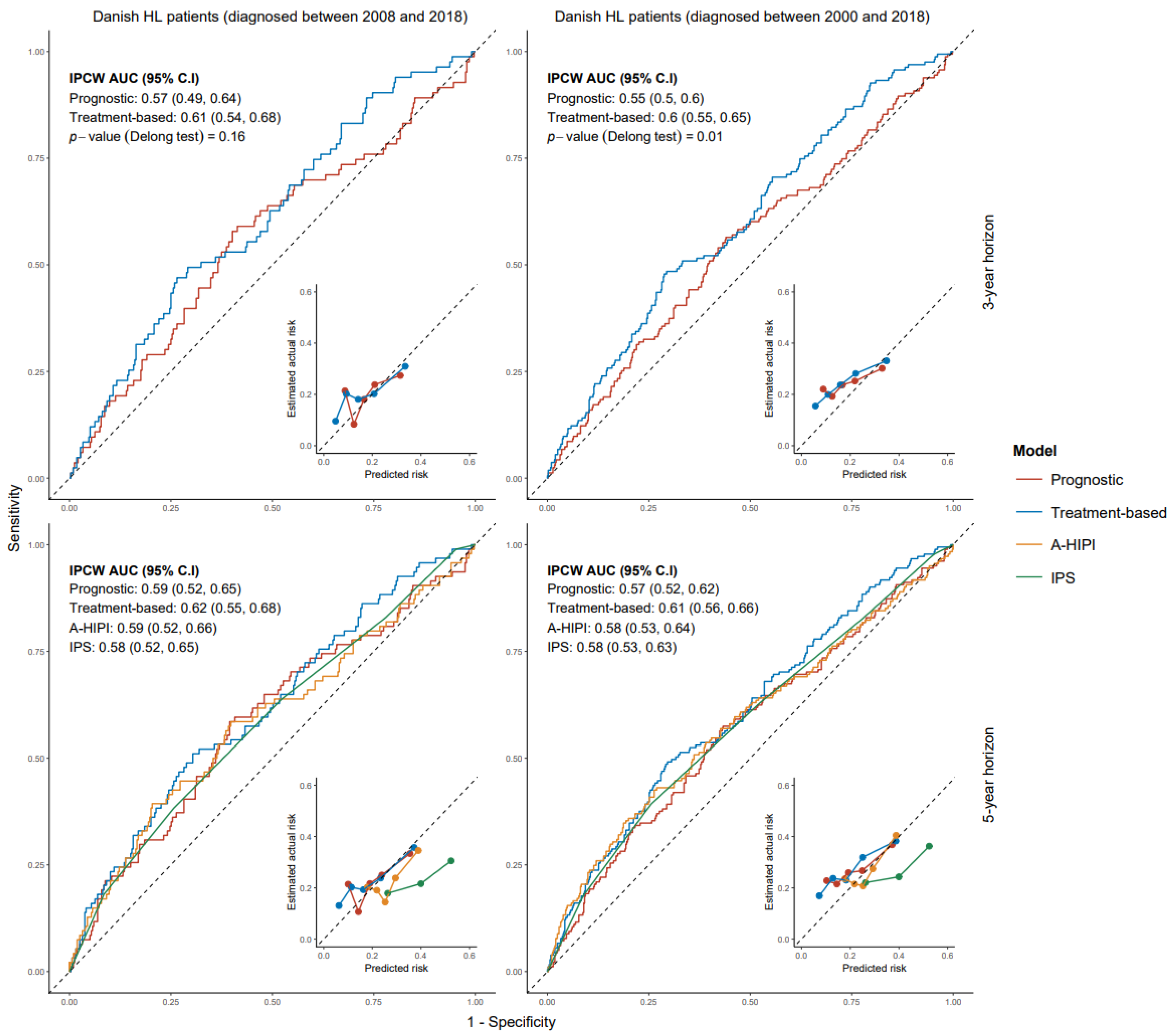 Cancers 17 02760 g002