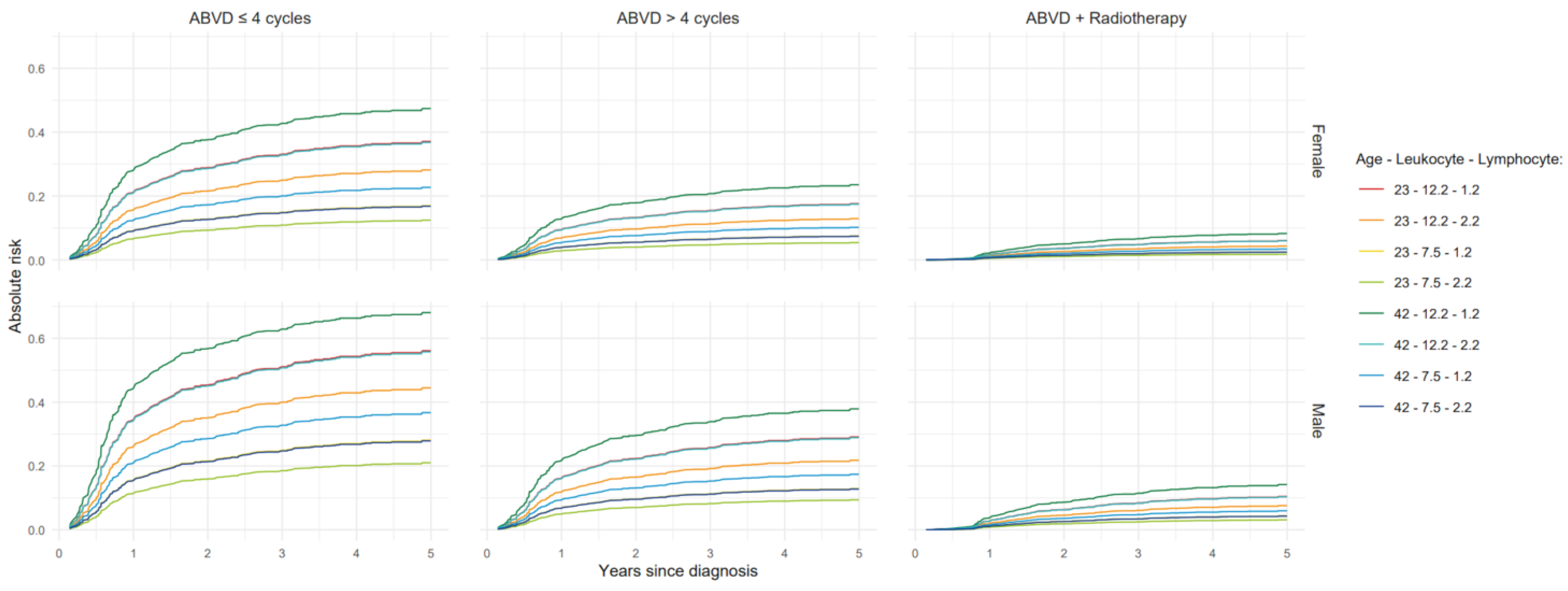 Cancers 17 02760 g003