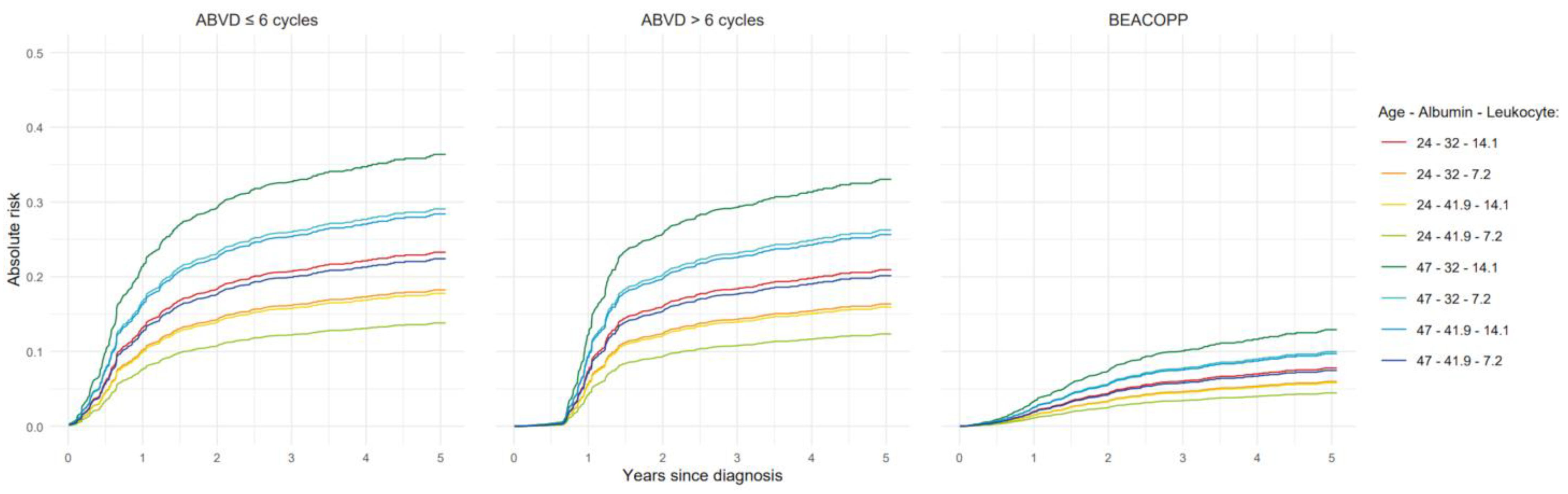 Cancers 17 02760 g004