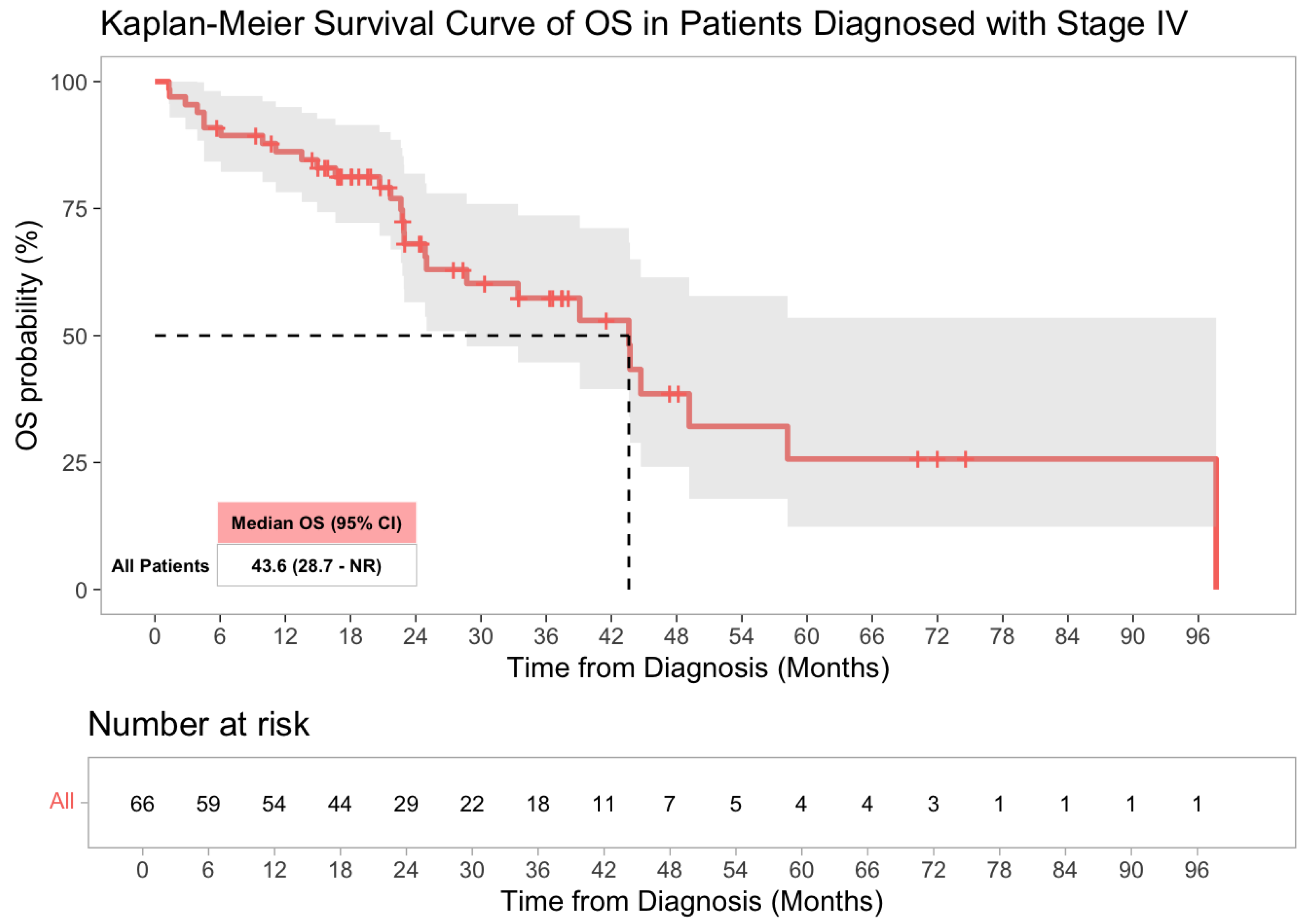 Cancers 17 02763 g002