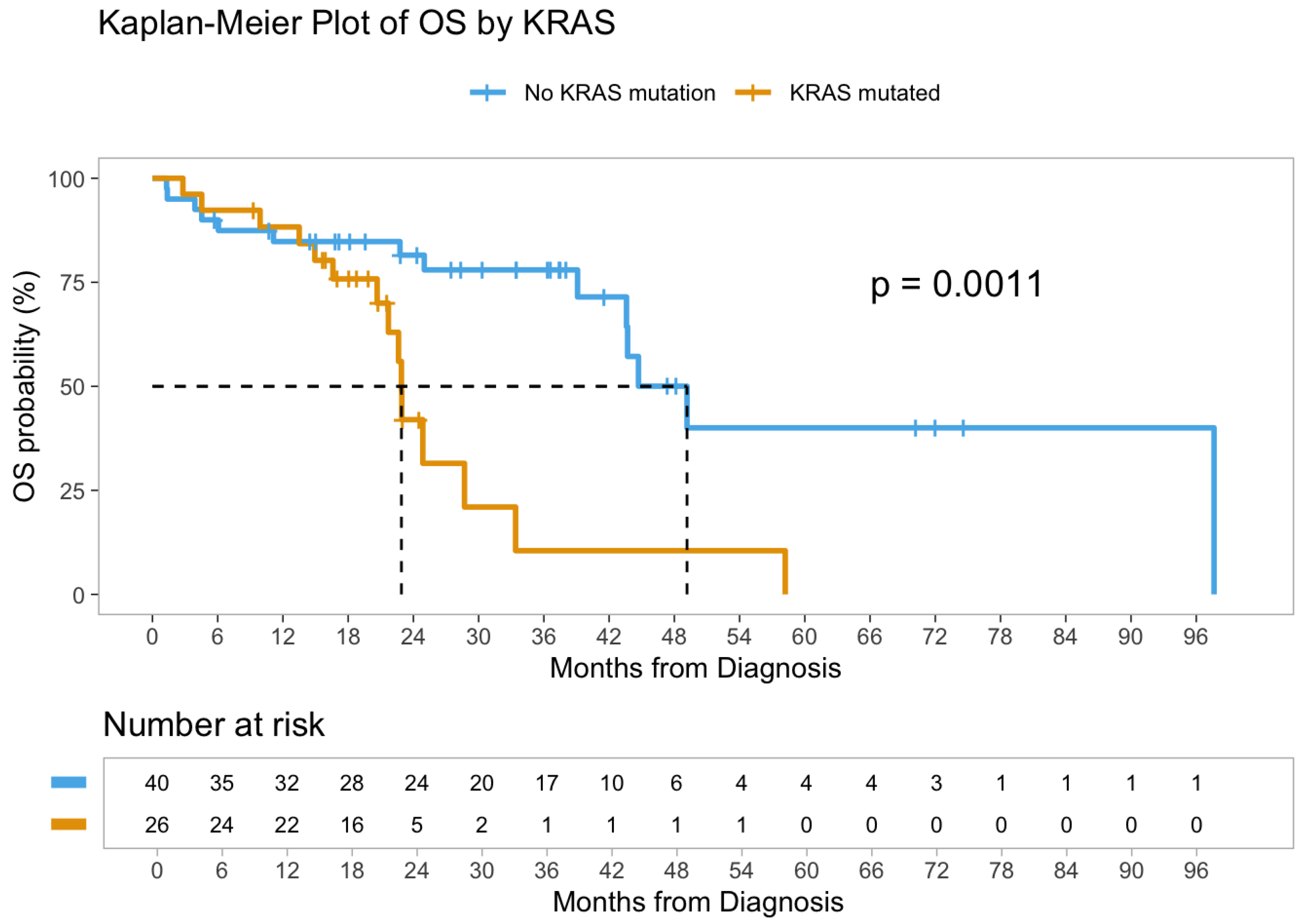 Cancers 17 02763 g003