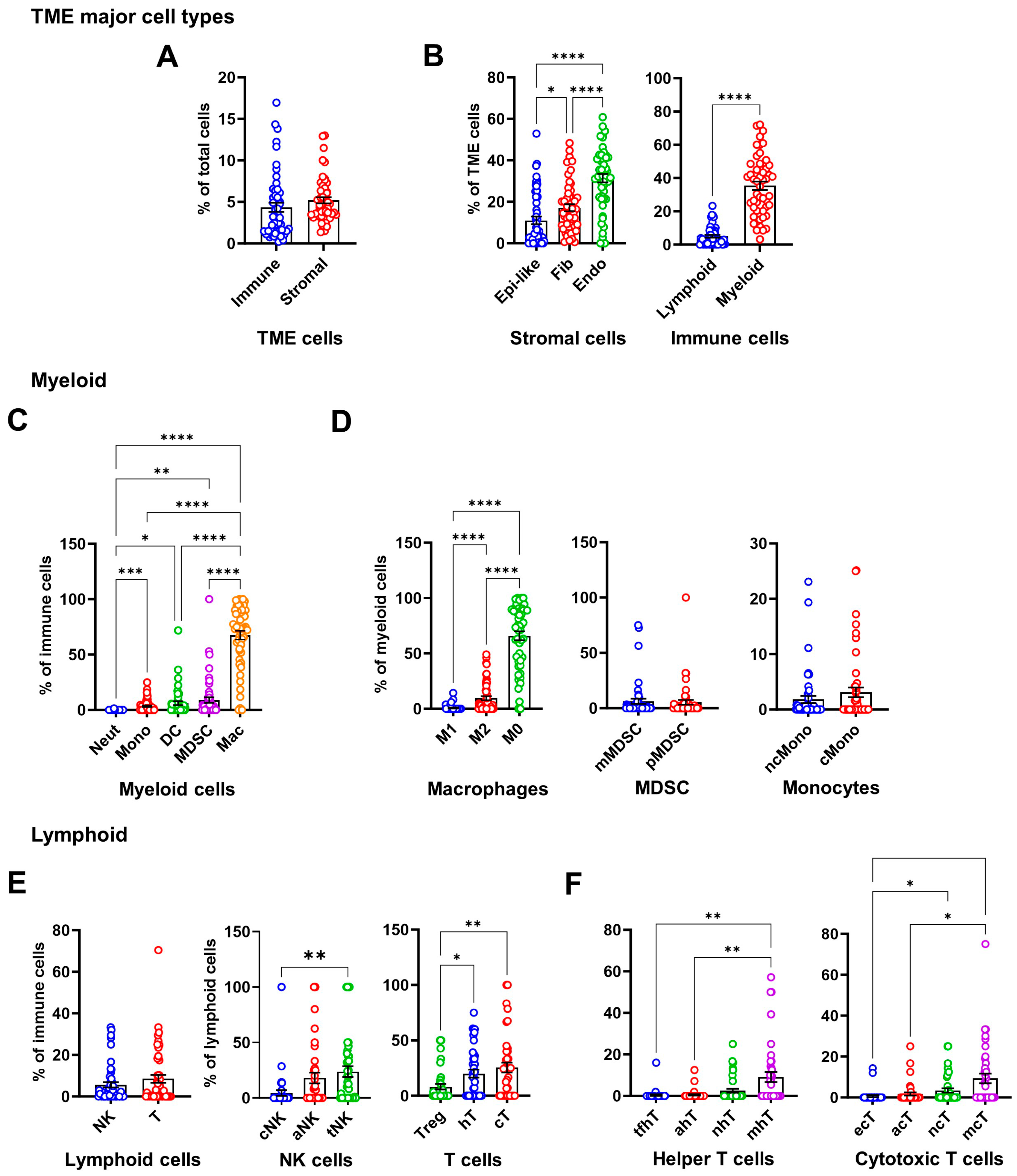 Cancers 17 02780 g002 Cancers 17 02780 g002