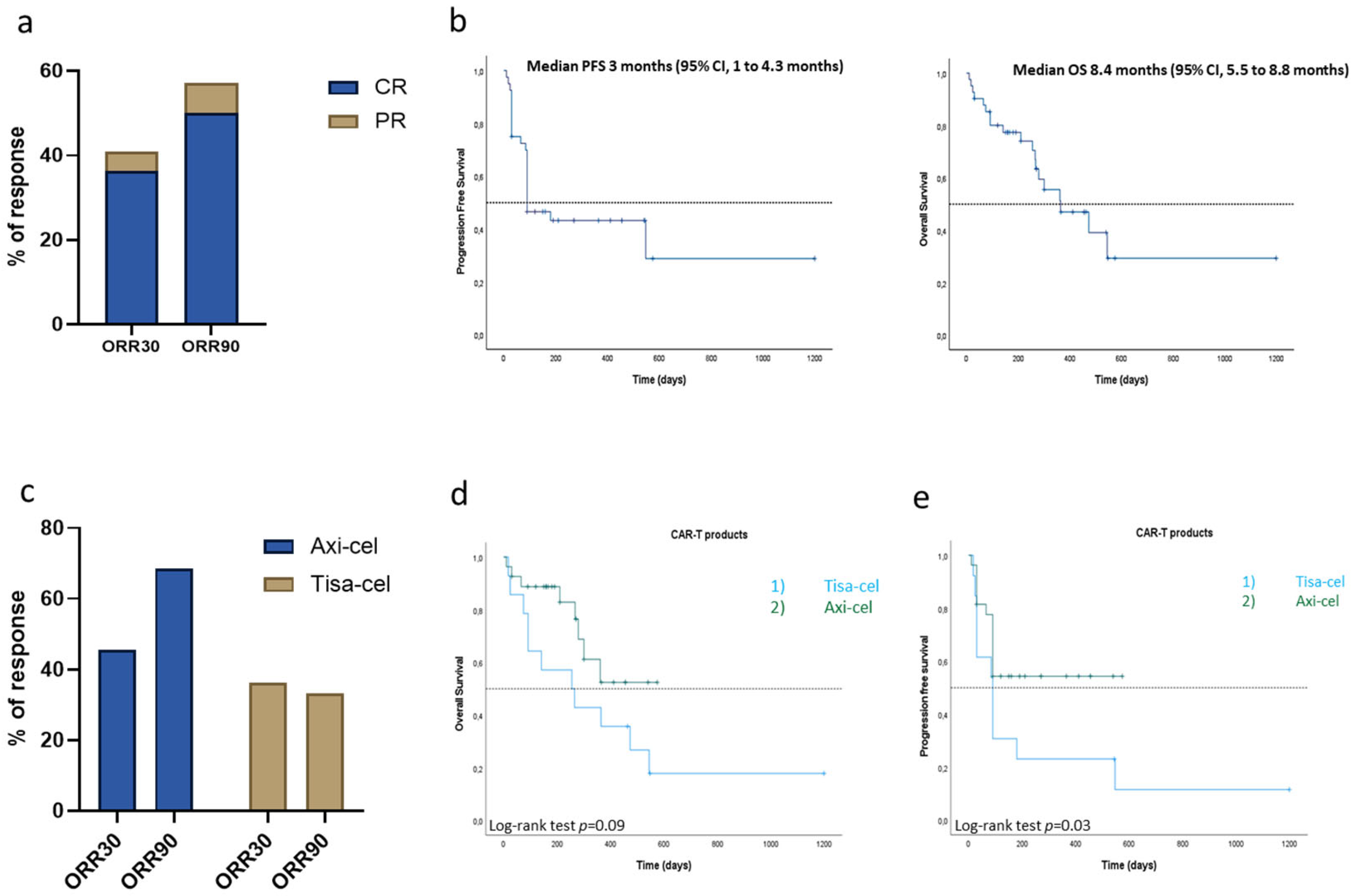 Cancers 17 02796 g001 Cancers 17 02796 g001
