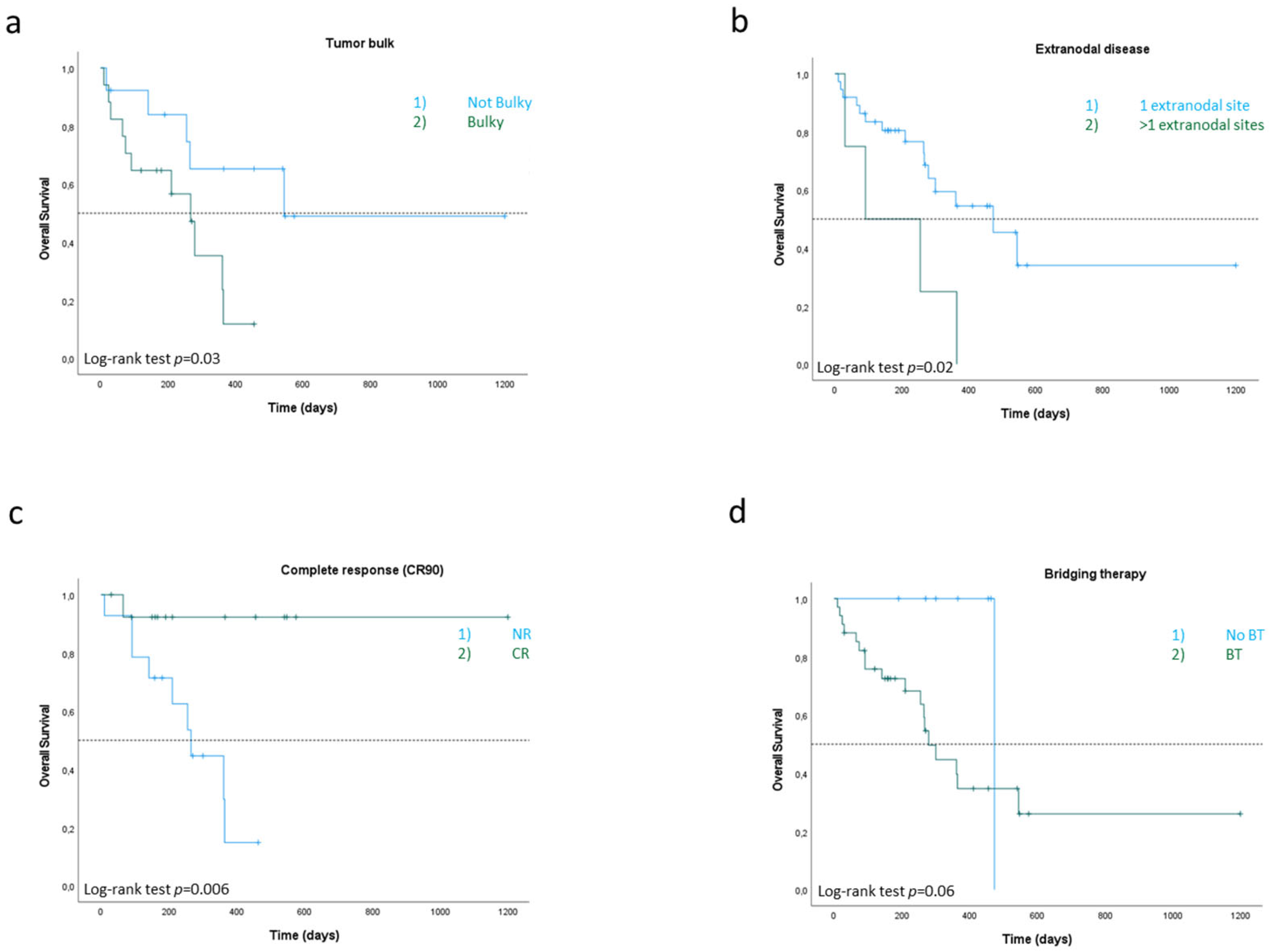 Cancers 17 02796 g002 Cancers 17 02796 g002