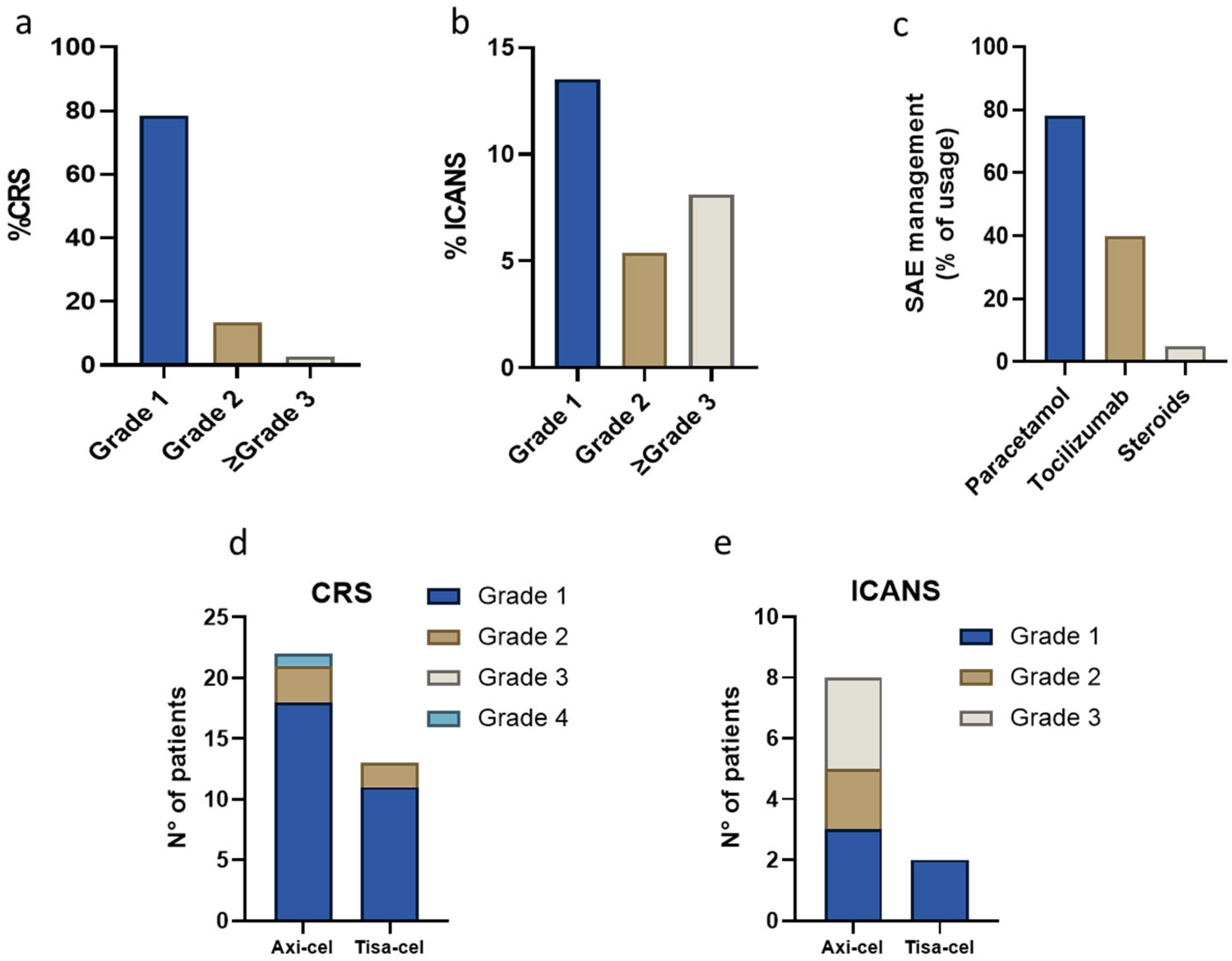 Cancers 17 02796 g003 Cancers 17 02796 g003
