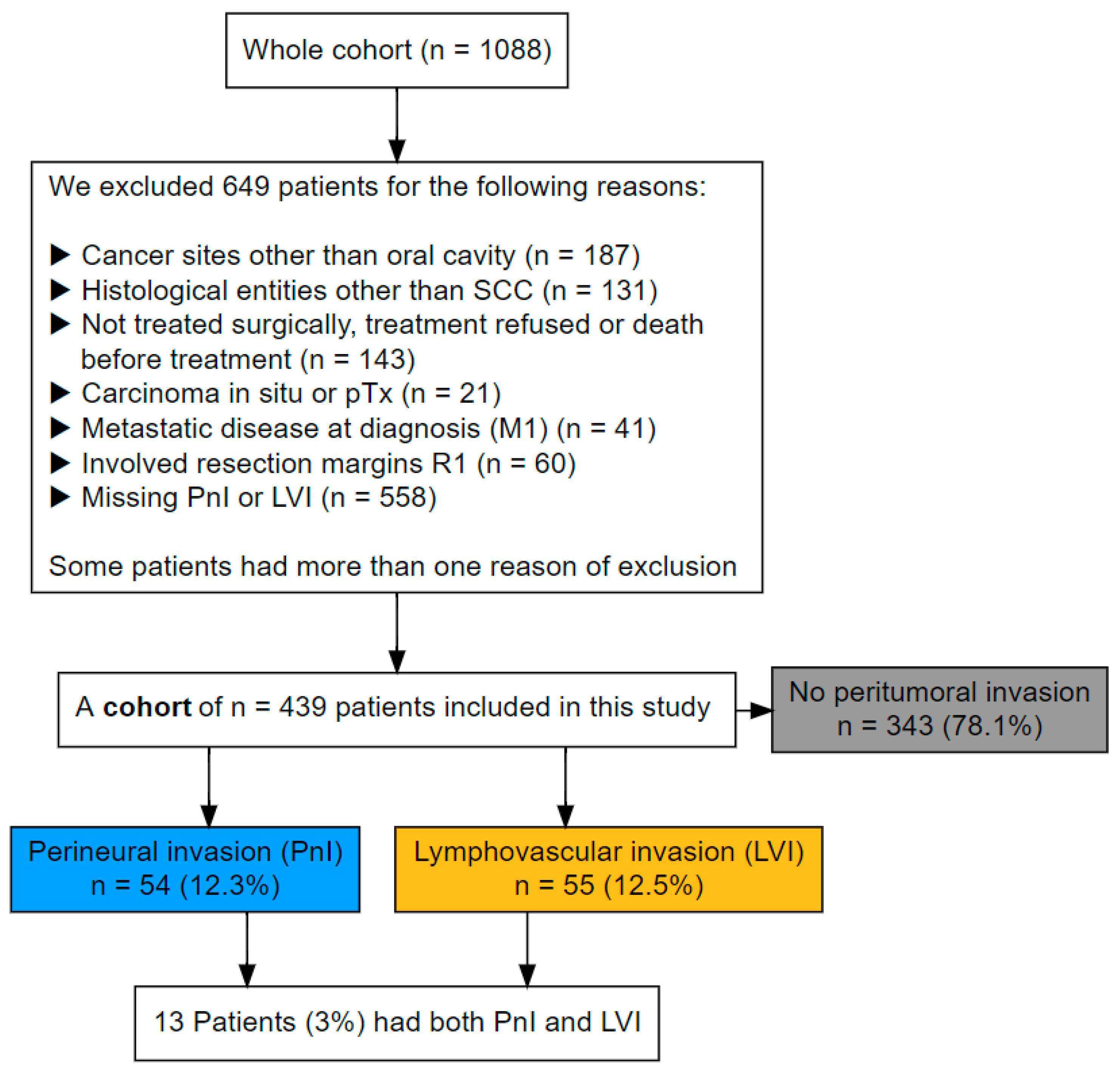 Cancers 17 02812 g001 Cancers 17 02812 g001