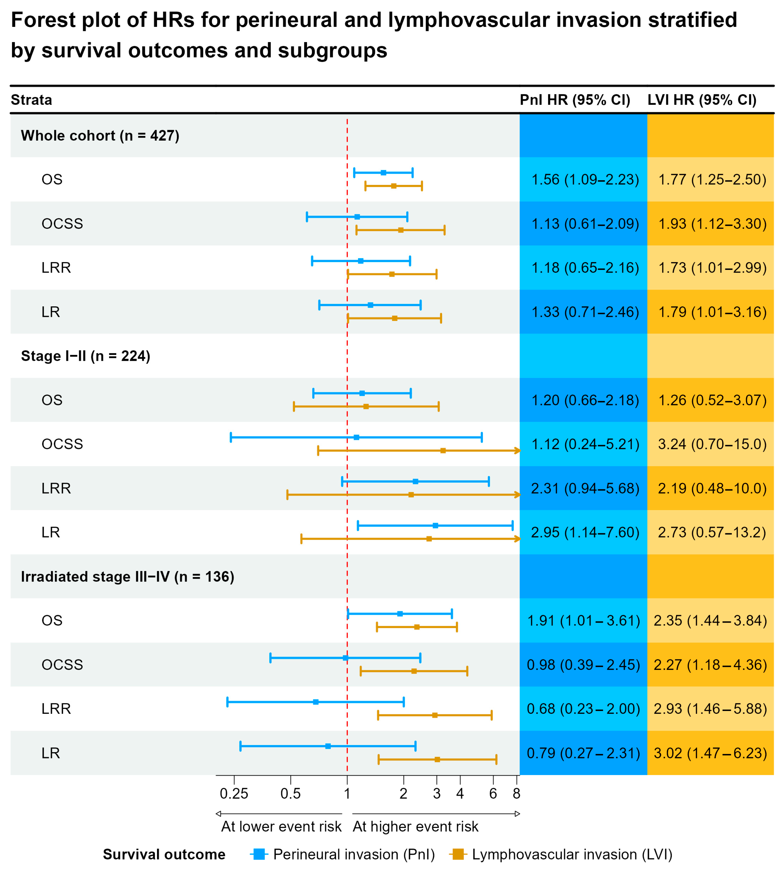 Cancers 17 02812 g007 Cancers 17 02812 g007