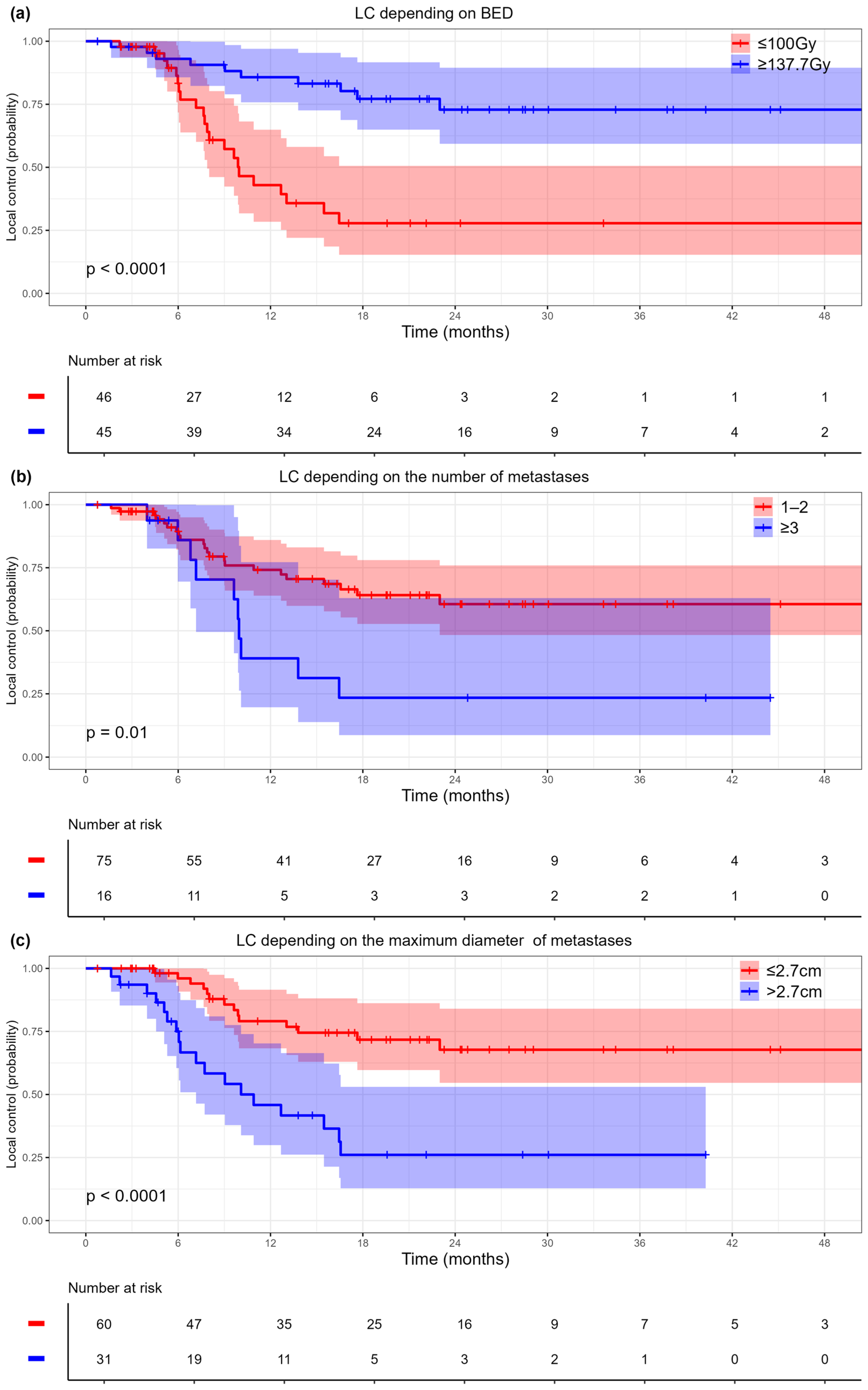 Cancers 17 02823 g001 Cancers 17 02823 g001
