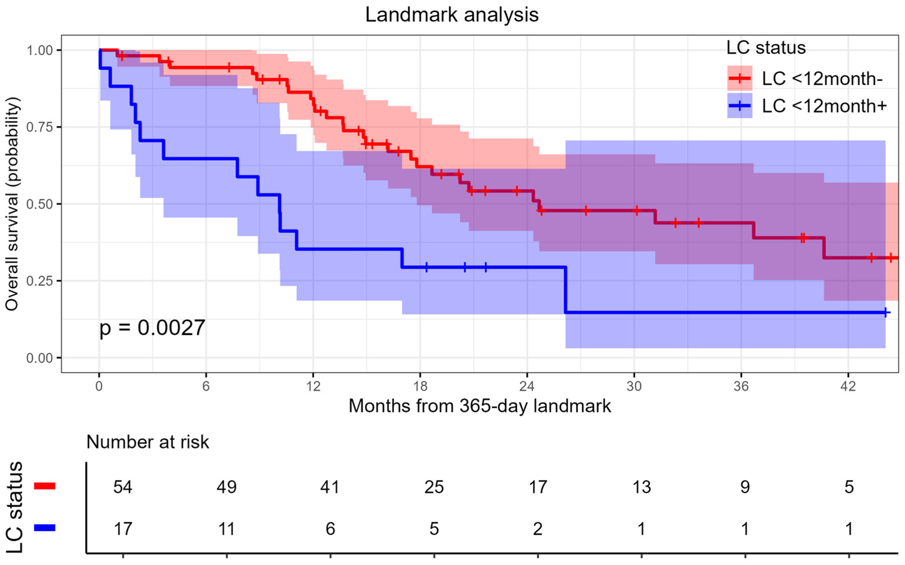 Cancers 17 02823 g003 Cancers 17 02823 g003