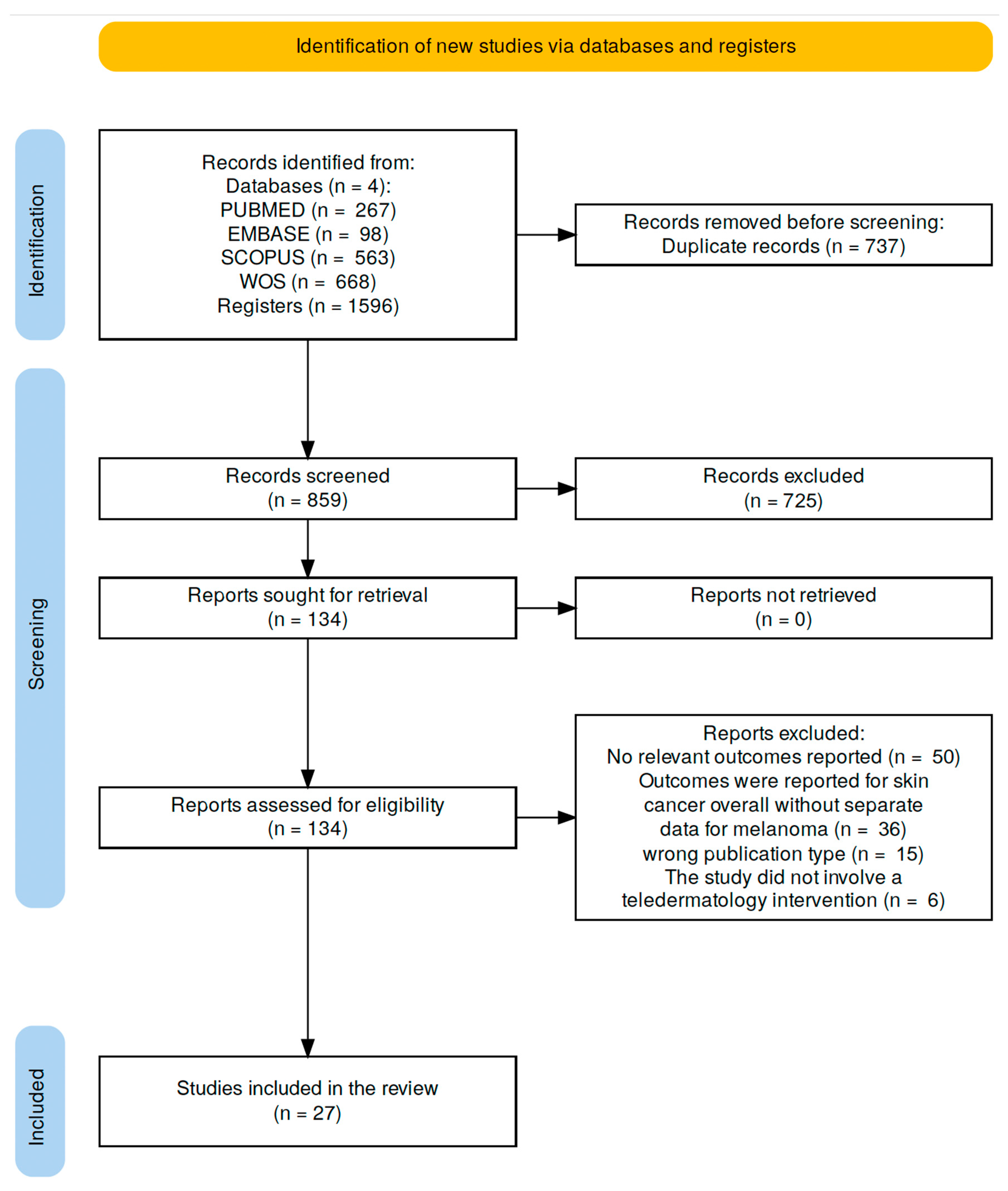 Cancers 17 02836 g001