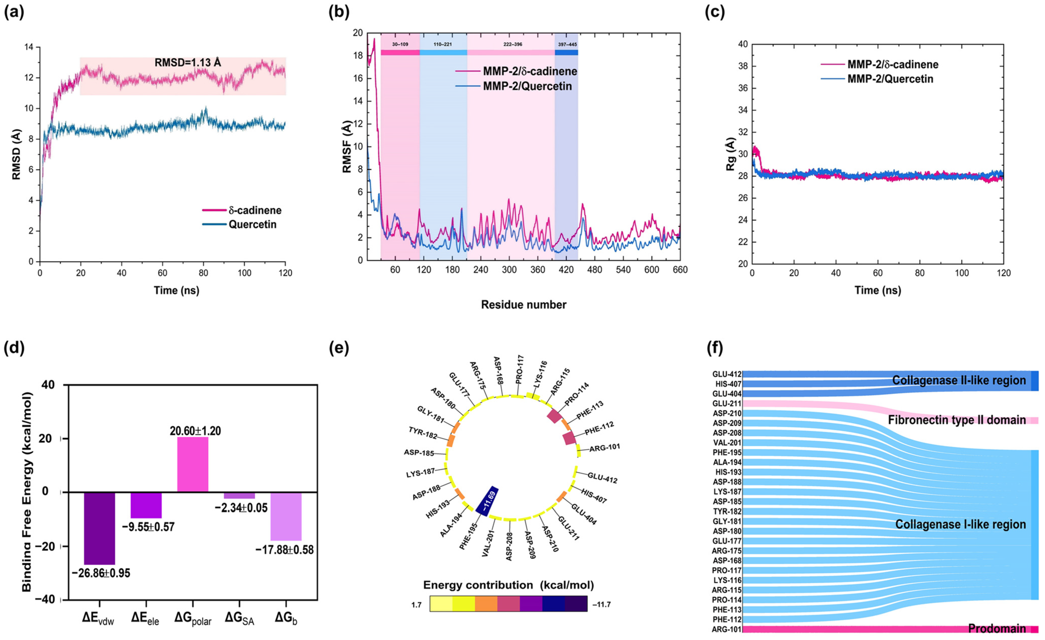 Cancers 17 02839 g007