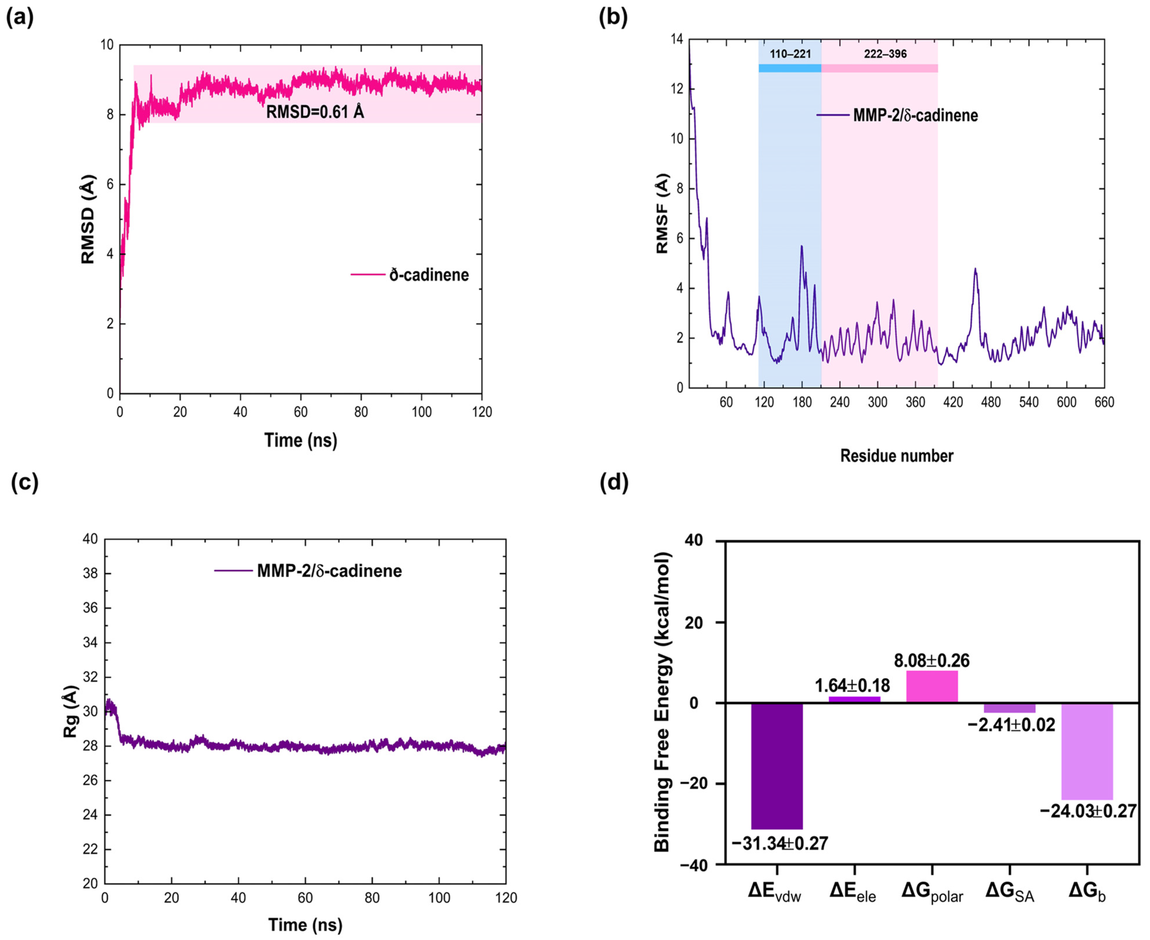 Cancers 17 02839 g008
