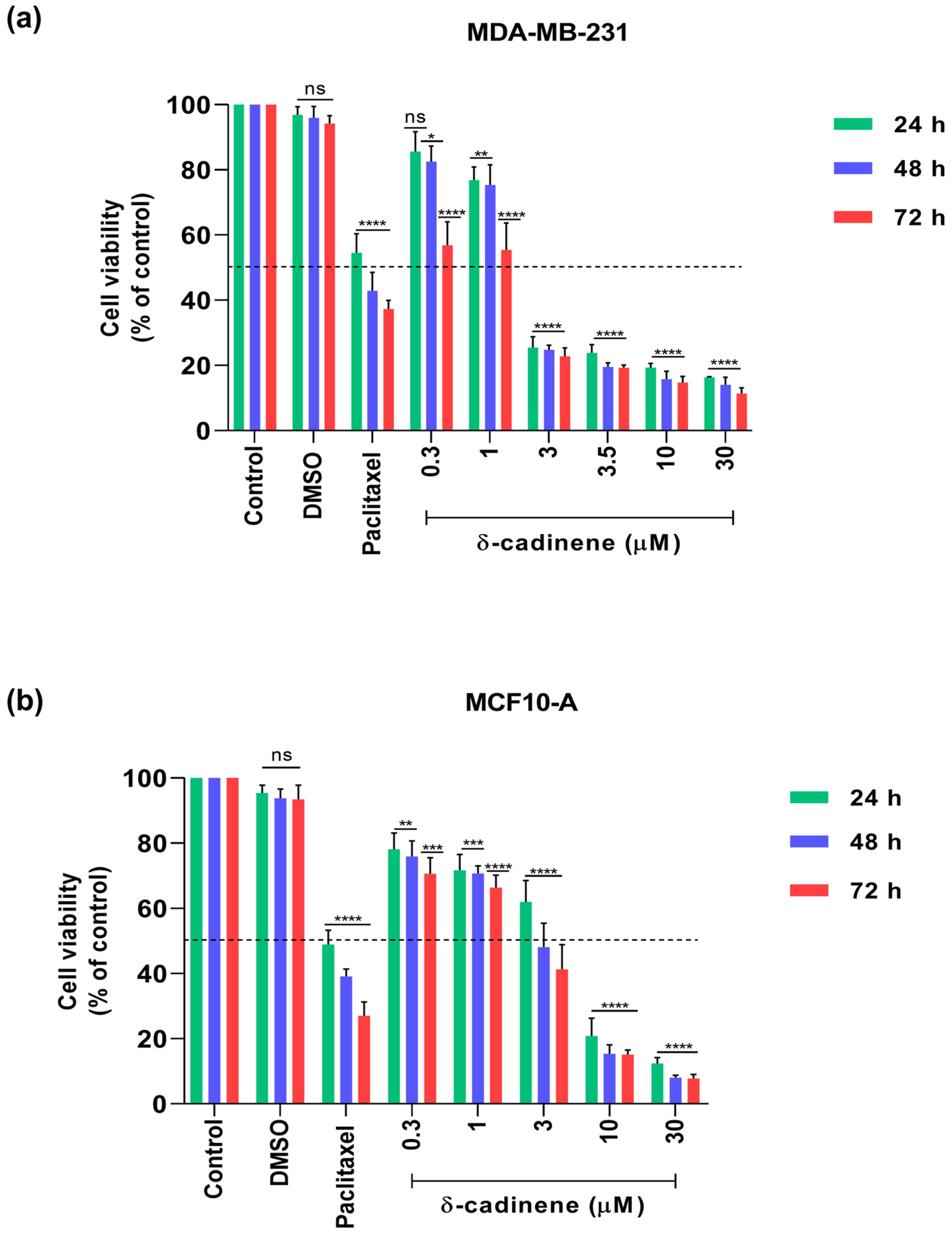 Cancers 17 02839 g010