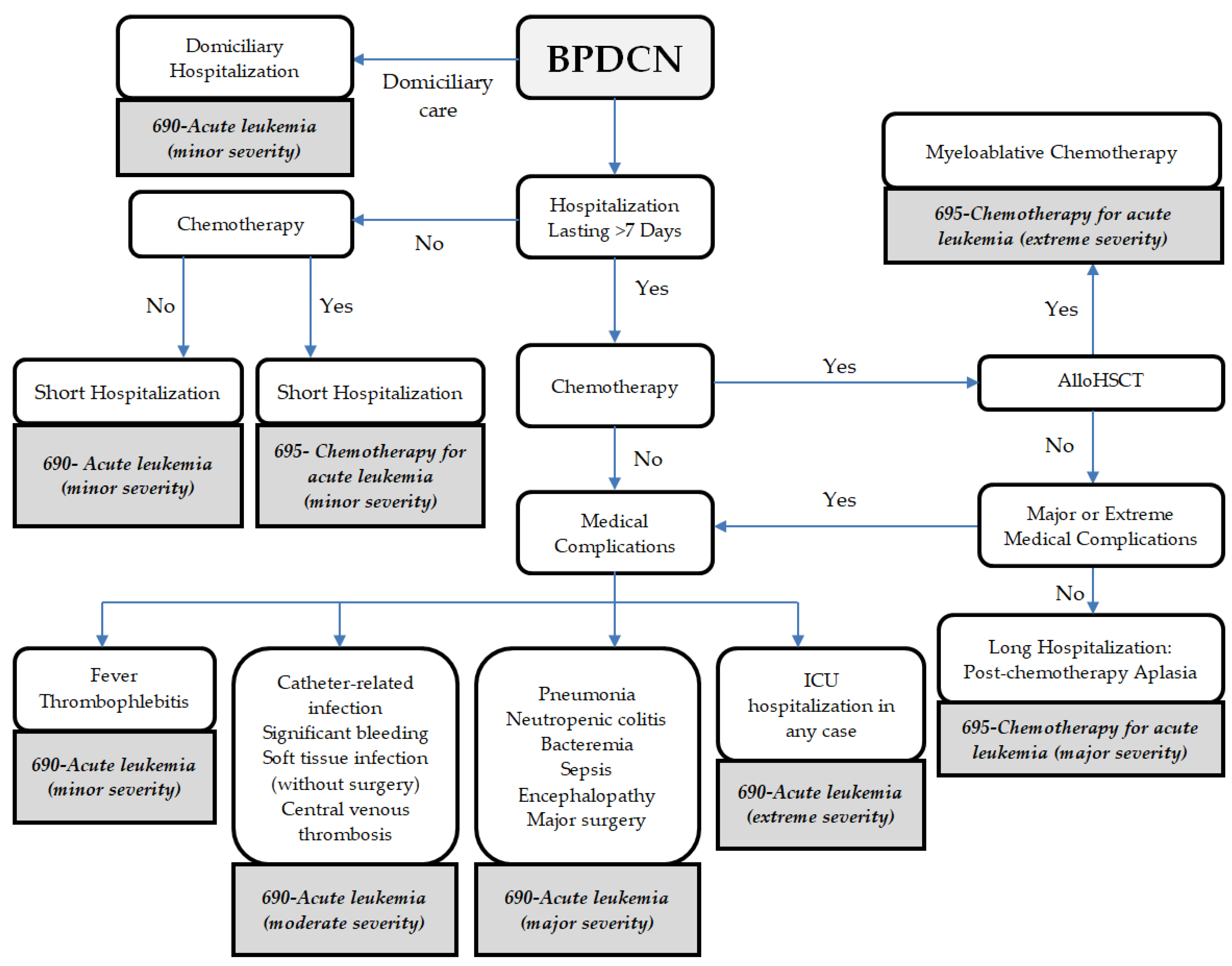 Cancers 17 02844 g001 Cancers 17 02844 g001