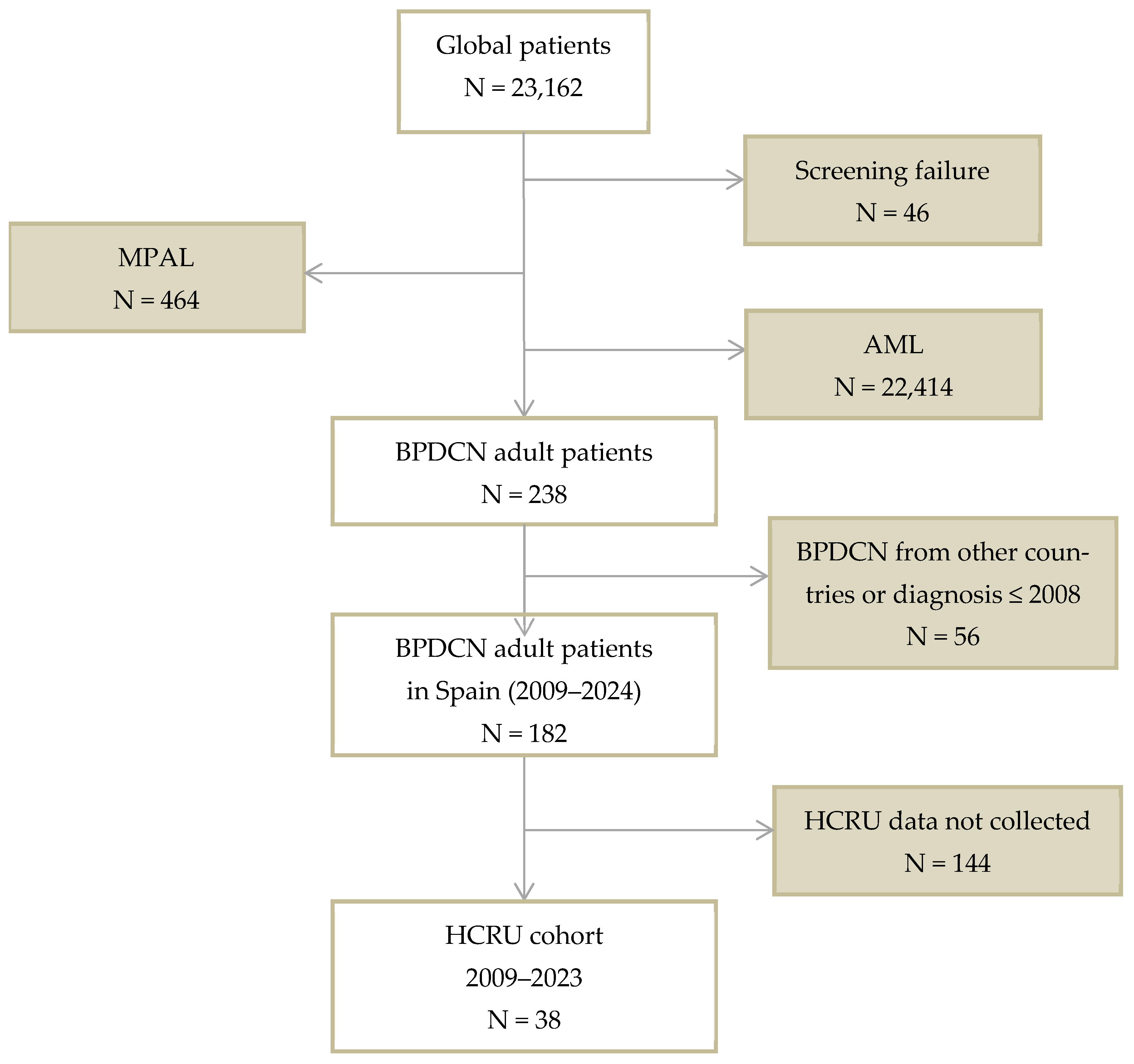 Cancers 17 02844 g002 Cancers 17 02844 g002