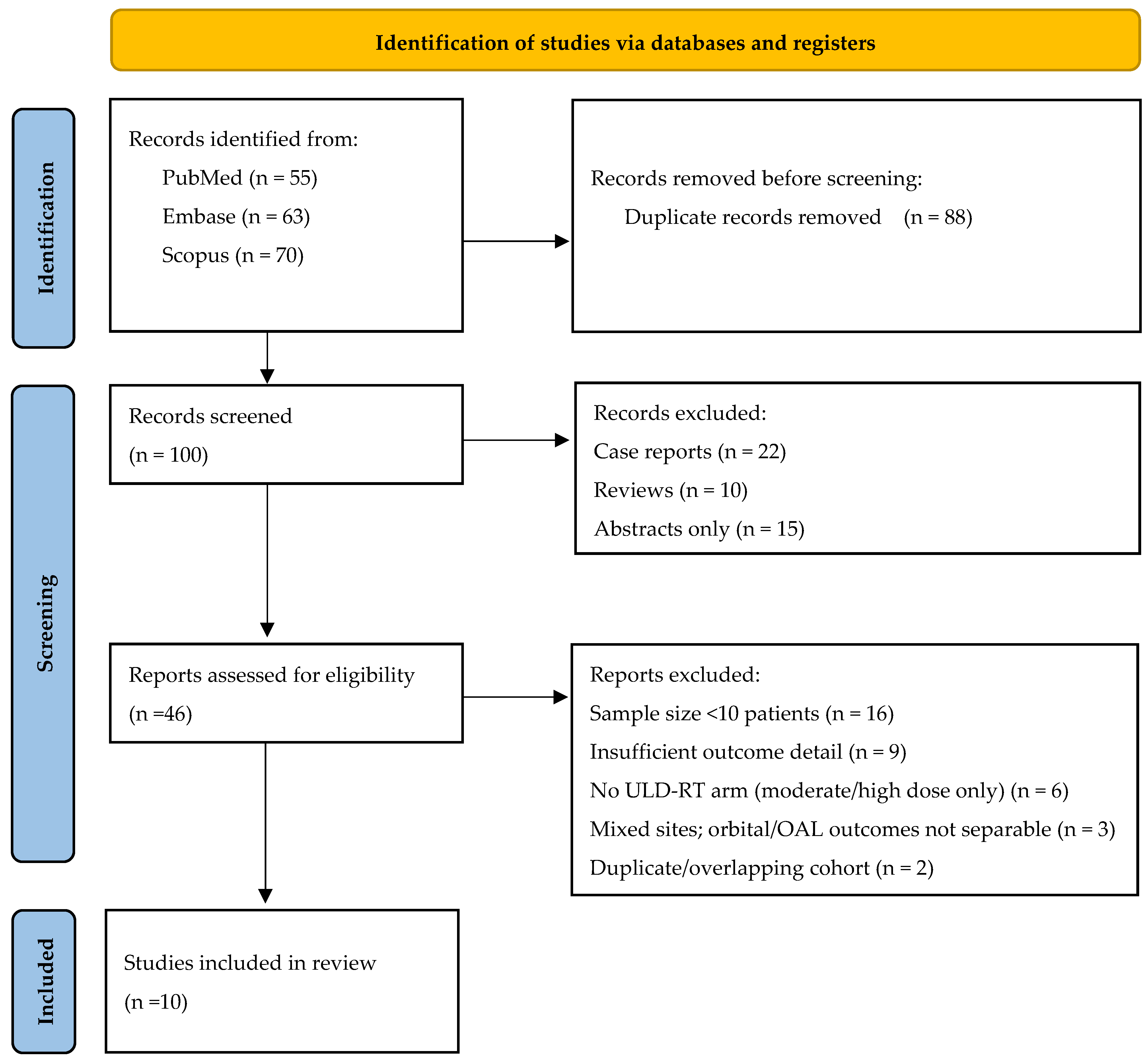 Cancers 17 02845 g001 Cancers 17 02845 g001