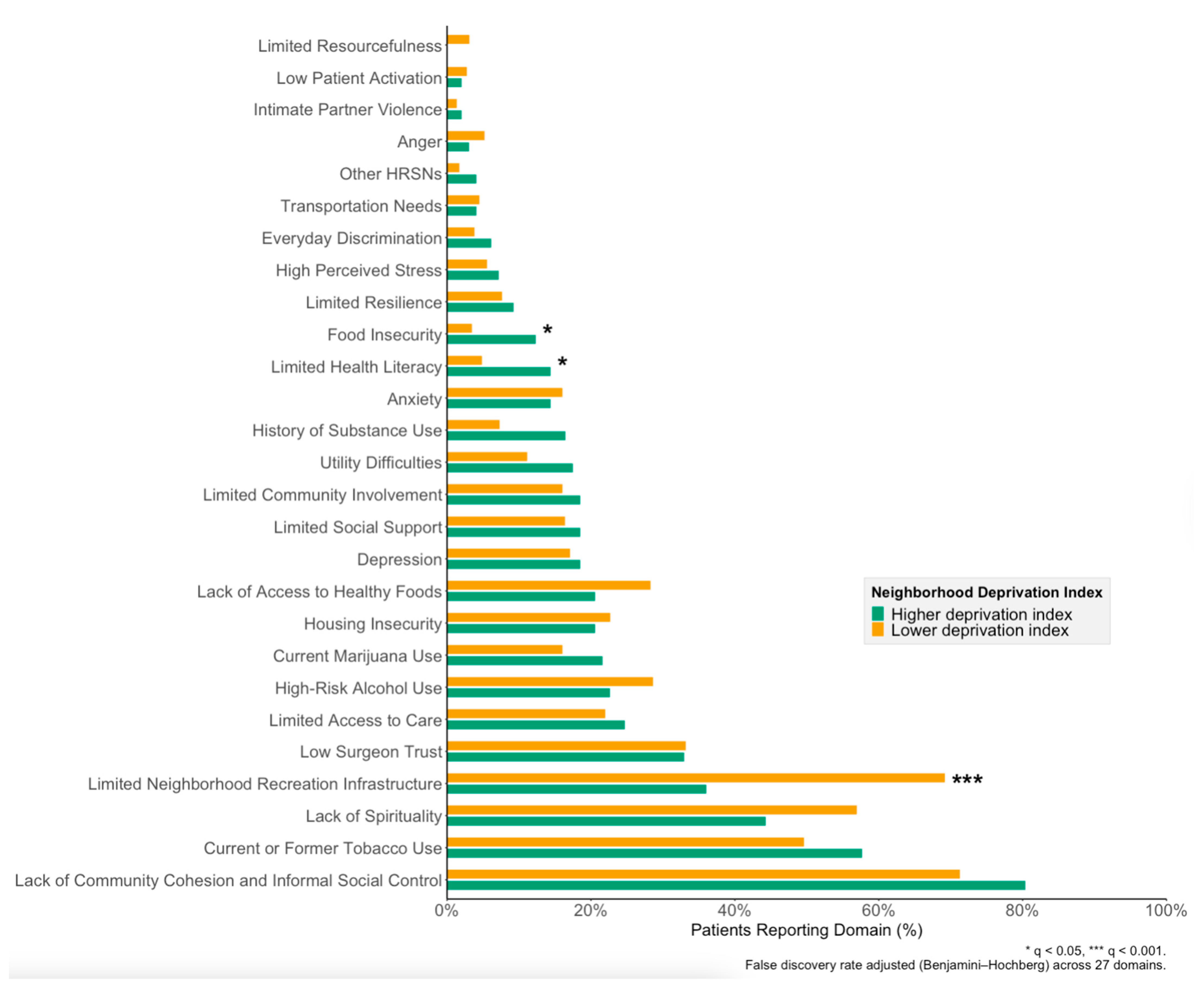 Cancers 17 02859 g003