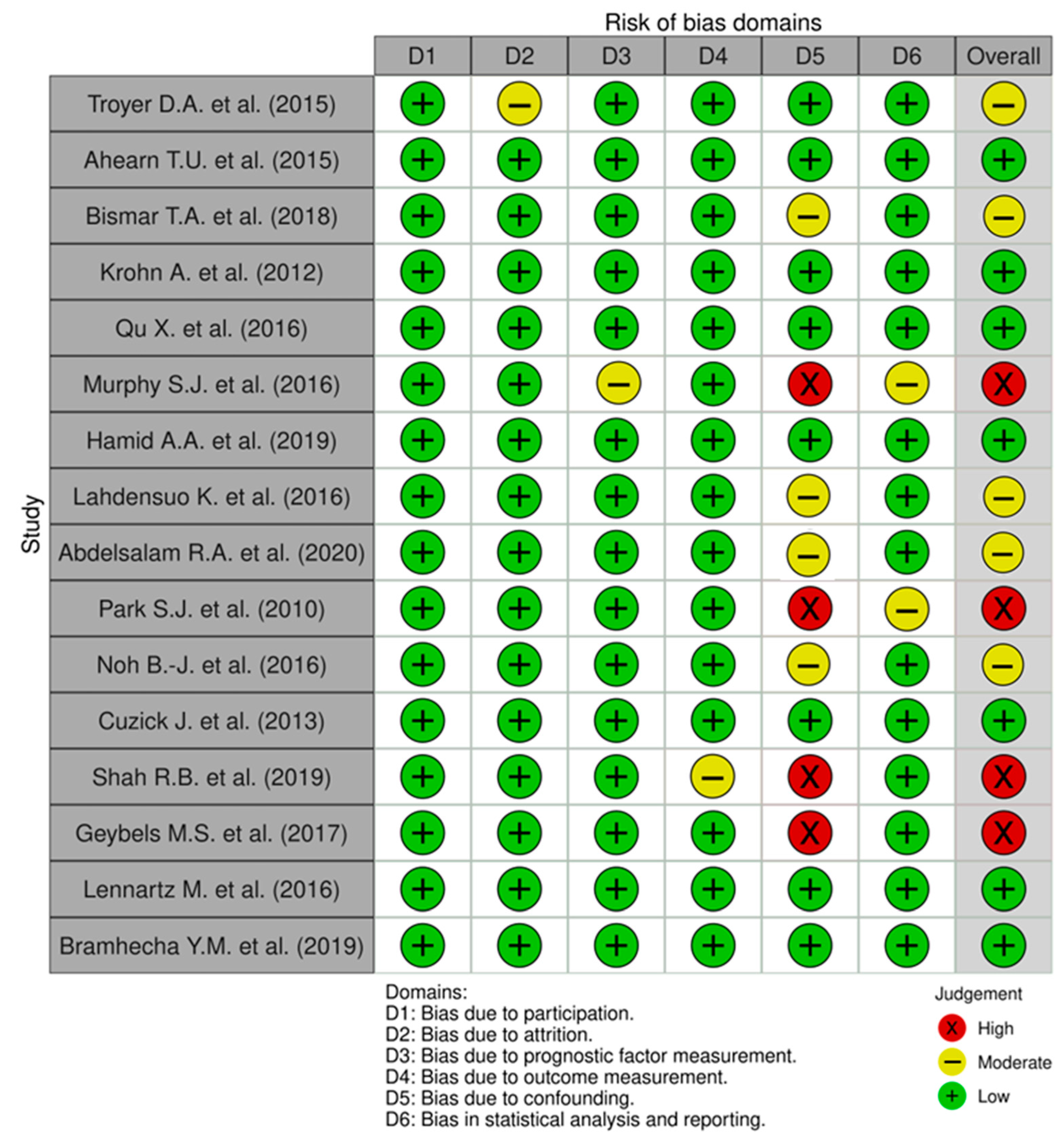 Cancers 17 02862 g003 Cancers 17 02862 g003