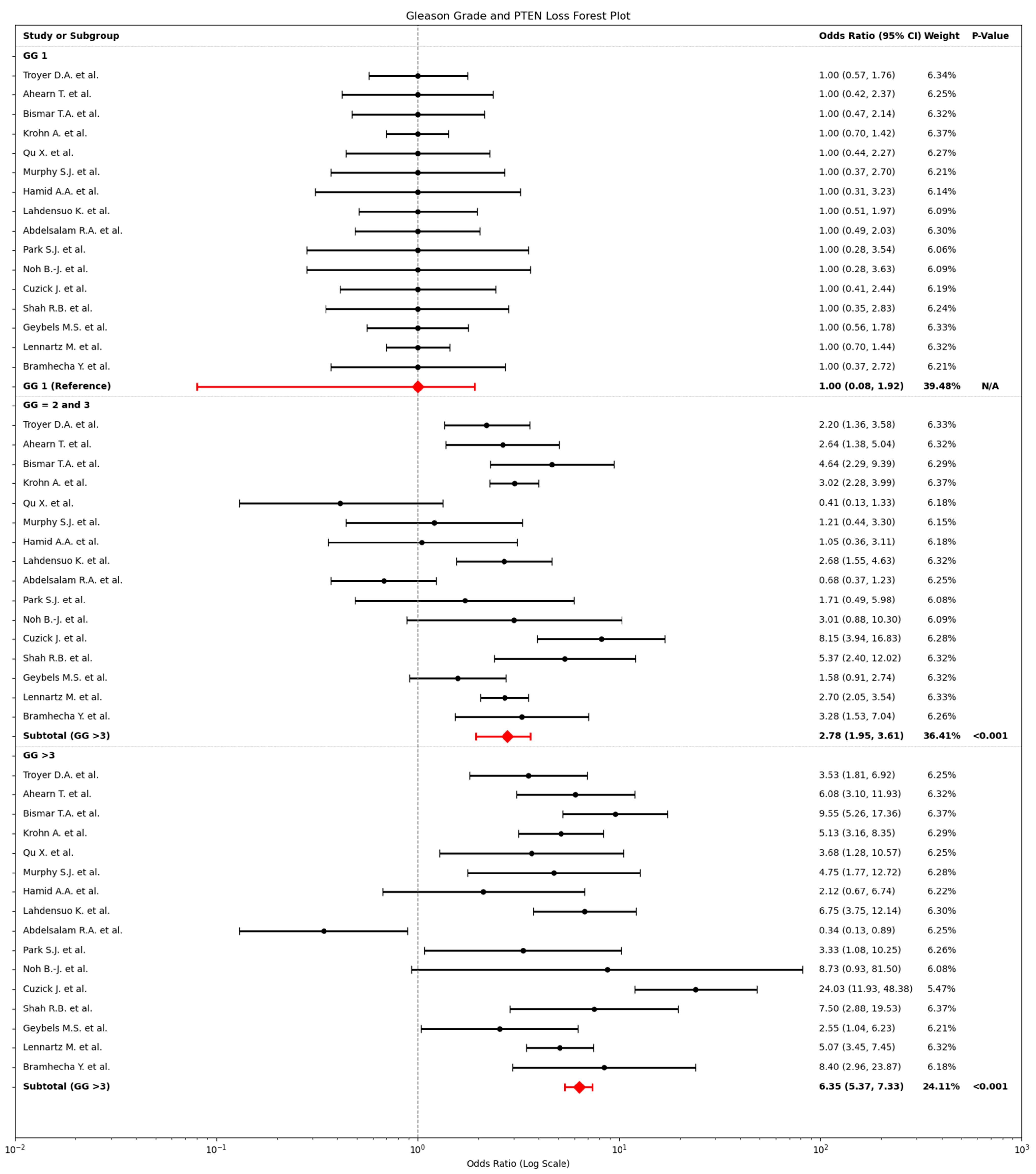 Cancers 17 02862 g004 Cancers 17 02862 g004
