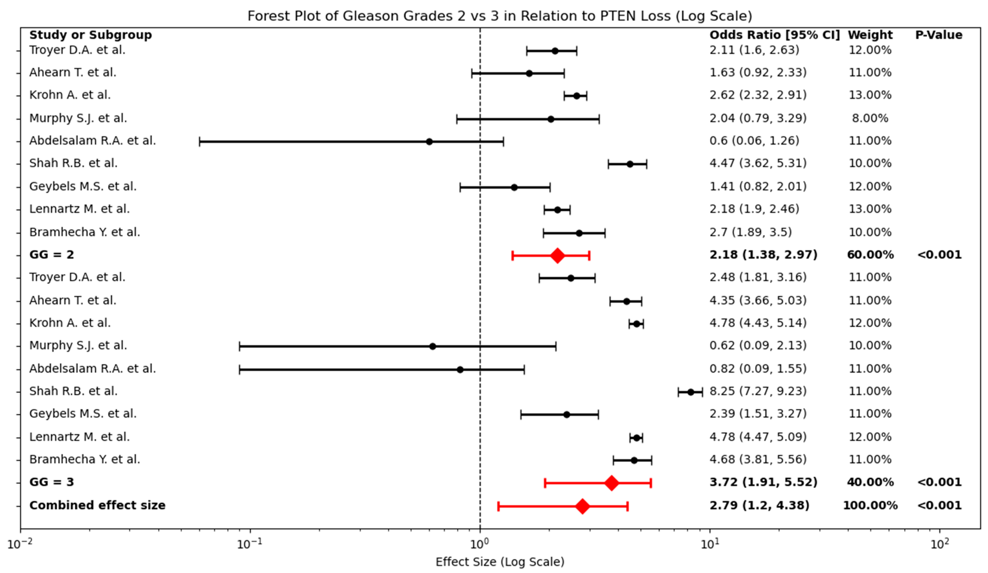 Cancers 17 02862 g005 Cancers 17 02862 g005