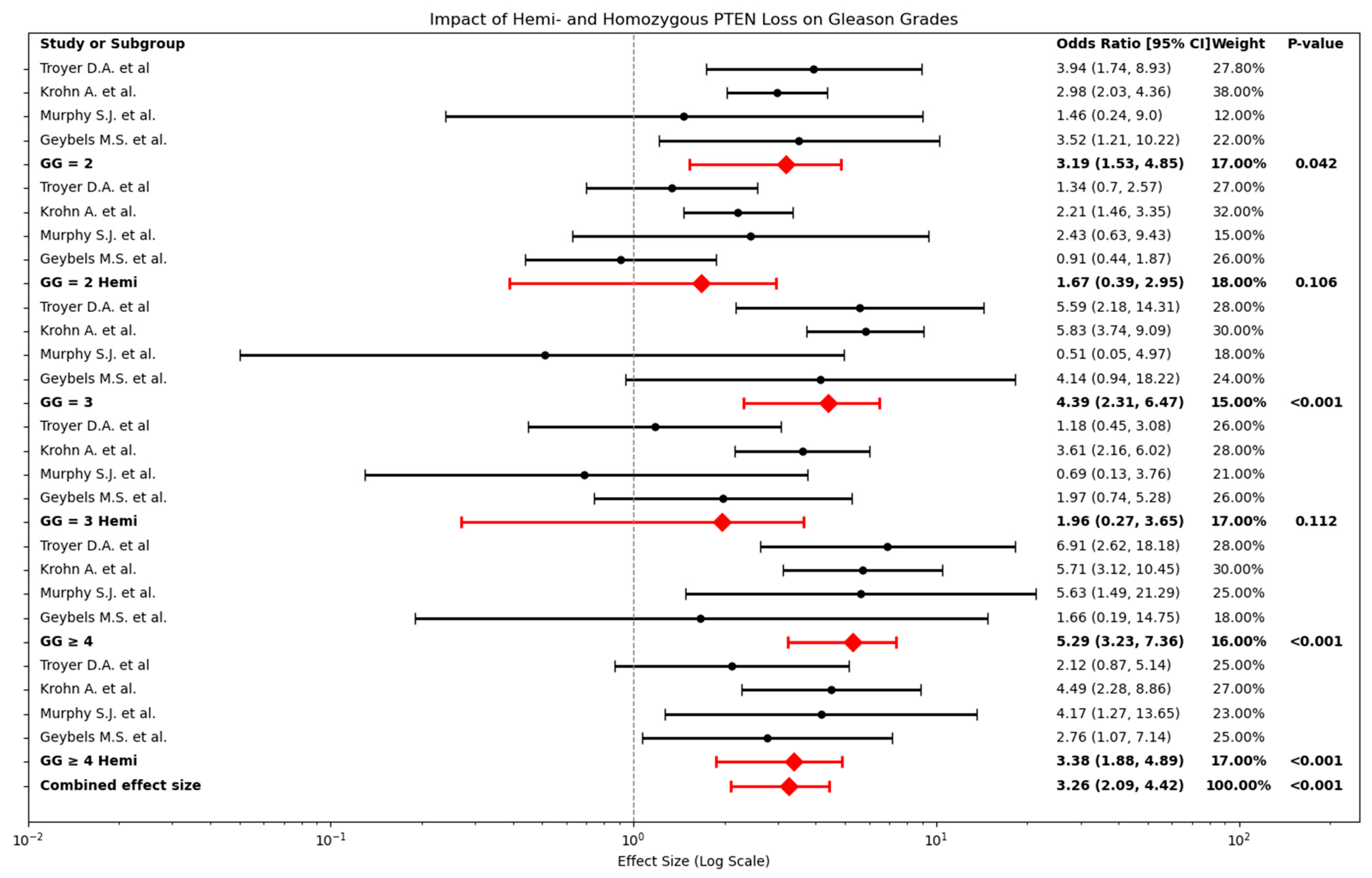 Cancers 17 02862 g006 Cancers 17 02862 g006