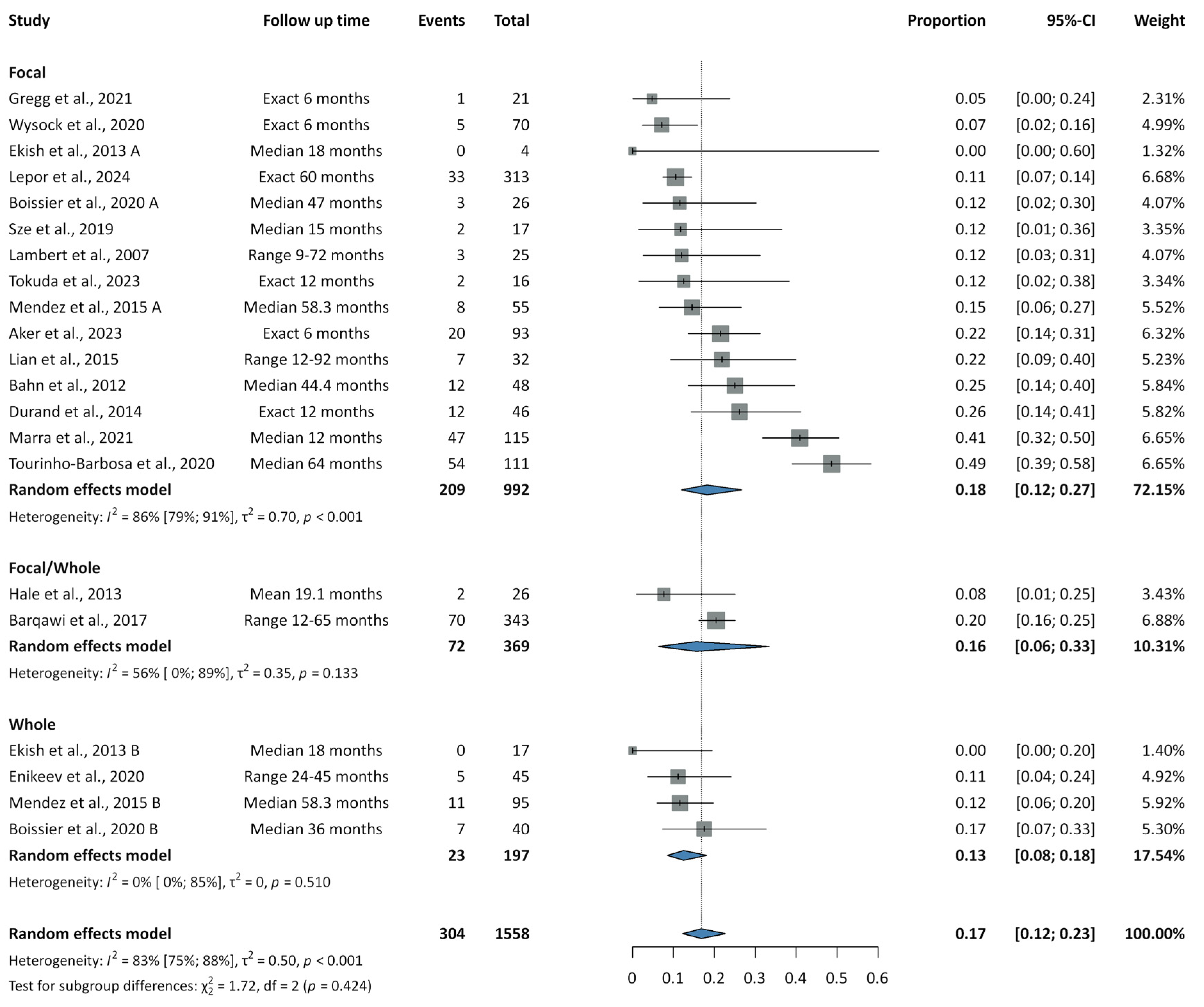 Cancers 17 02863 g003 Cancers 17 02863 g003