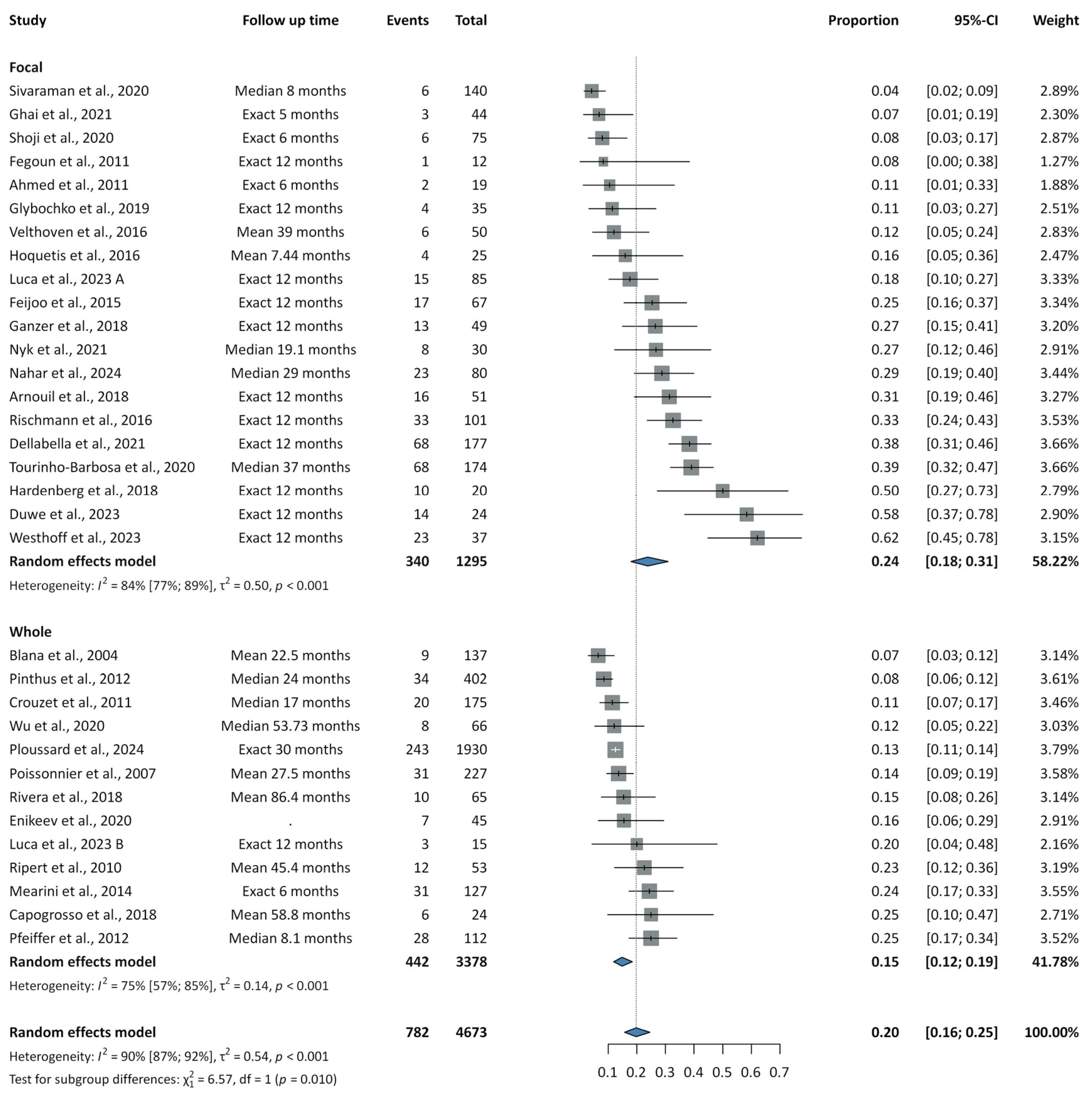 Cancers 17 02863 g004 Cancers 17 02863 g004