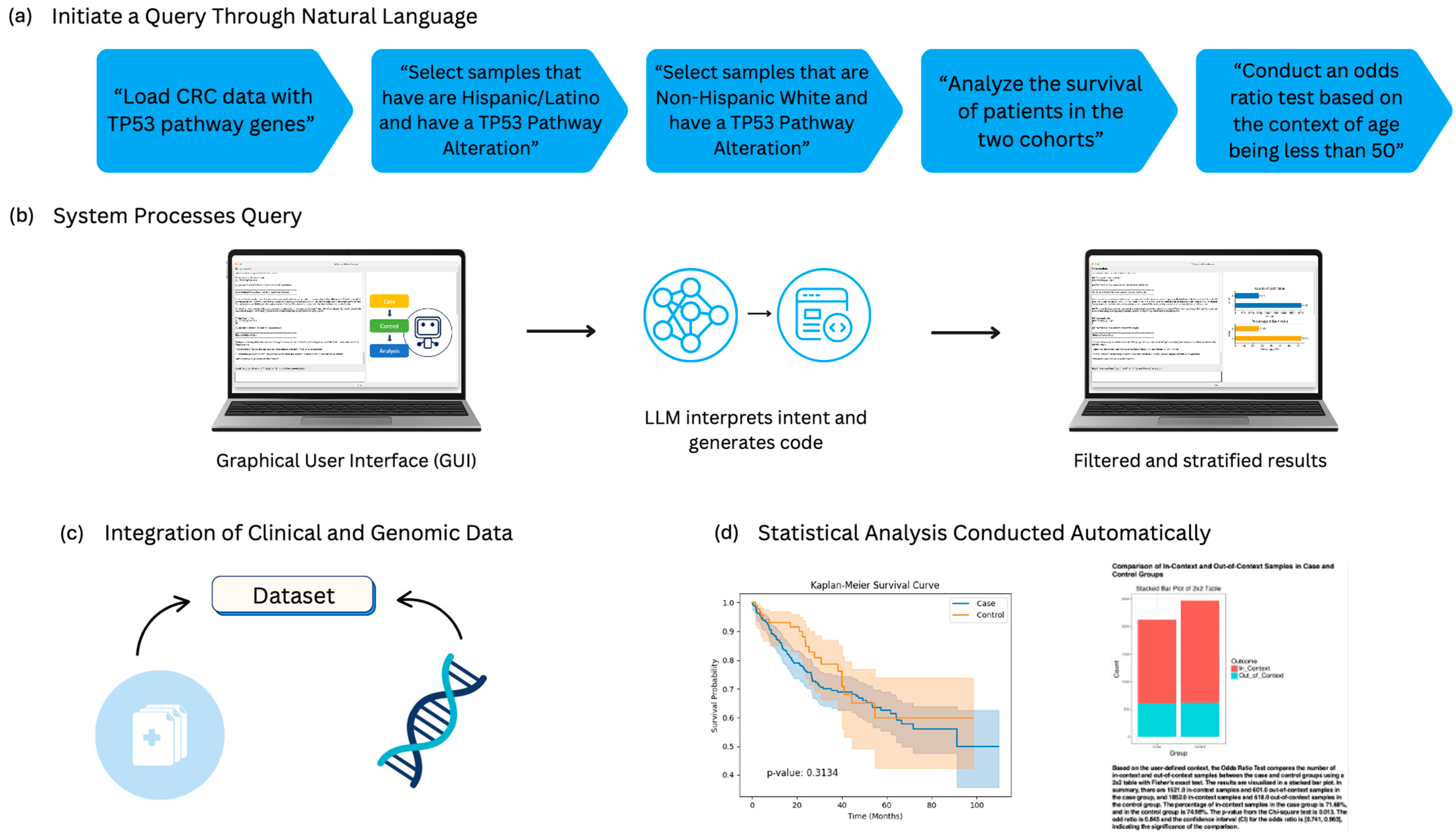 Cancers 17 02865 g001