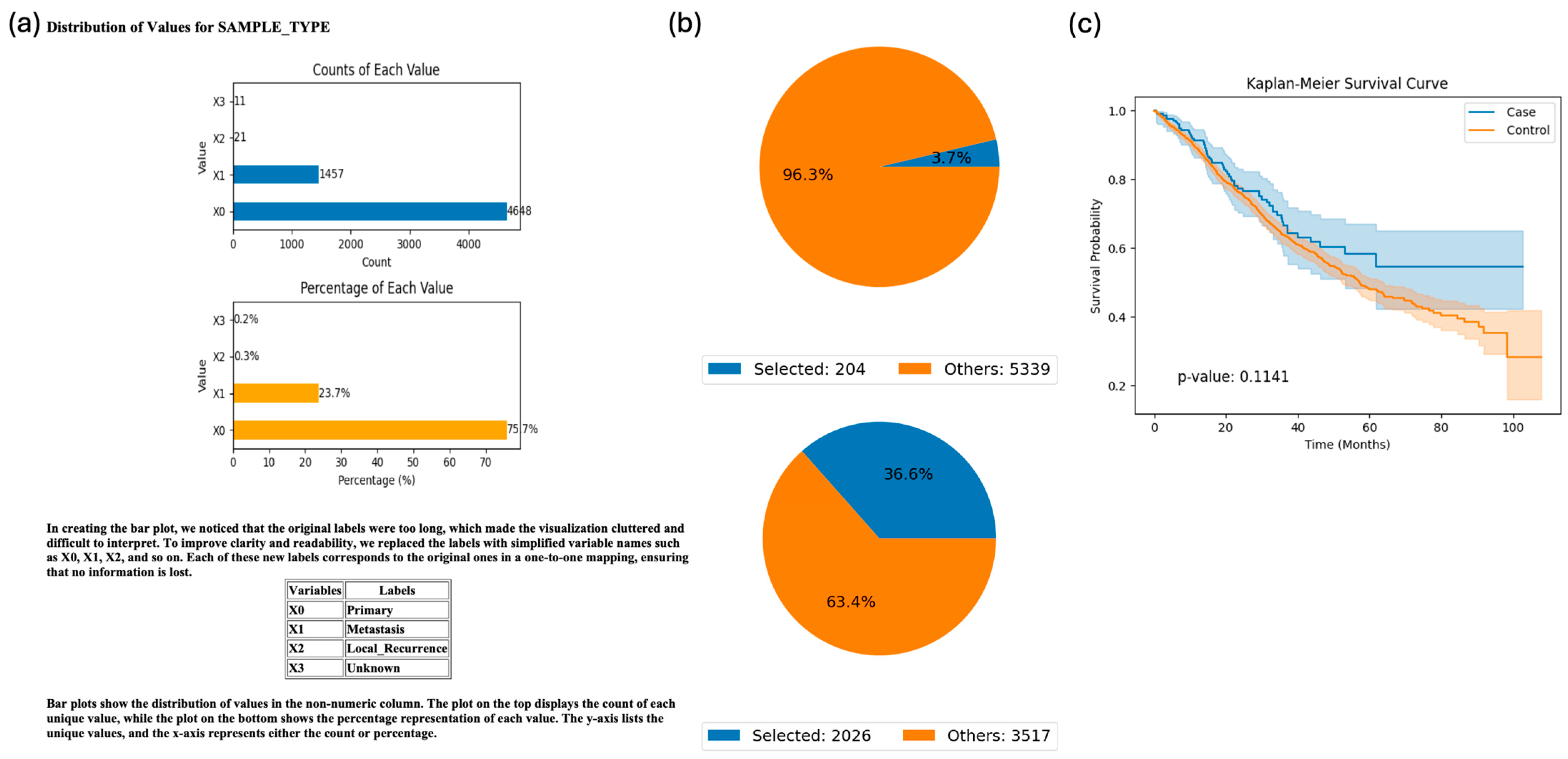 Cancers 17 02865 g003