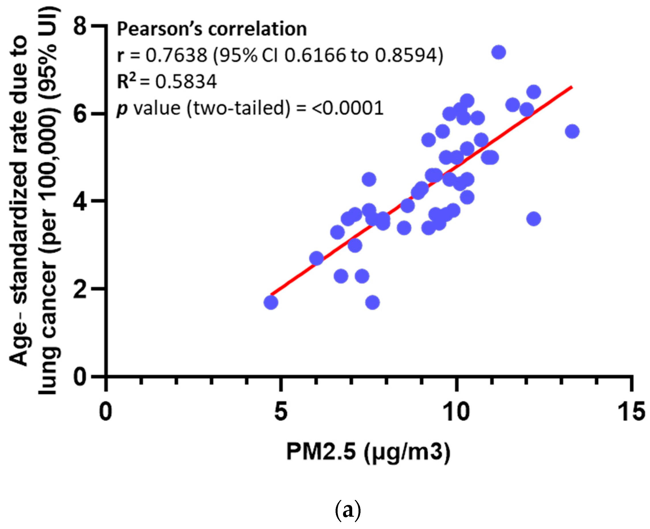 Cancers 17 02868 g001a Cancers 17 02868 g001a
