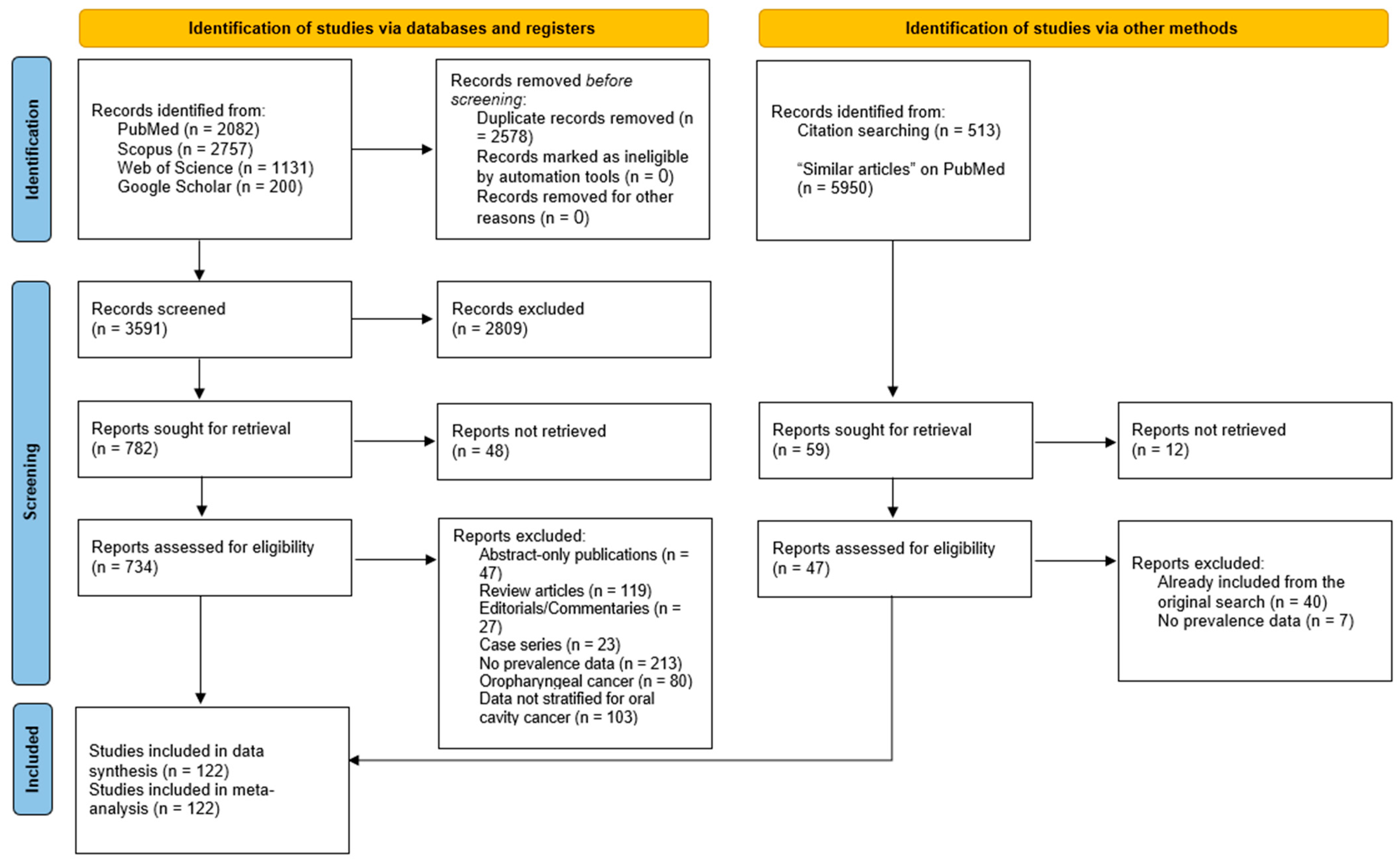 Cancers 17 02870 g001 Cancers 17 02870 g001